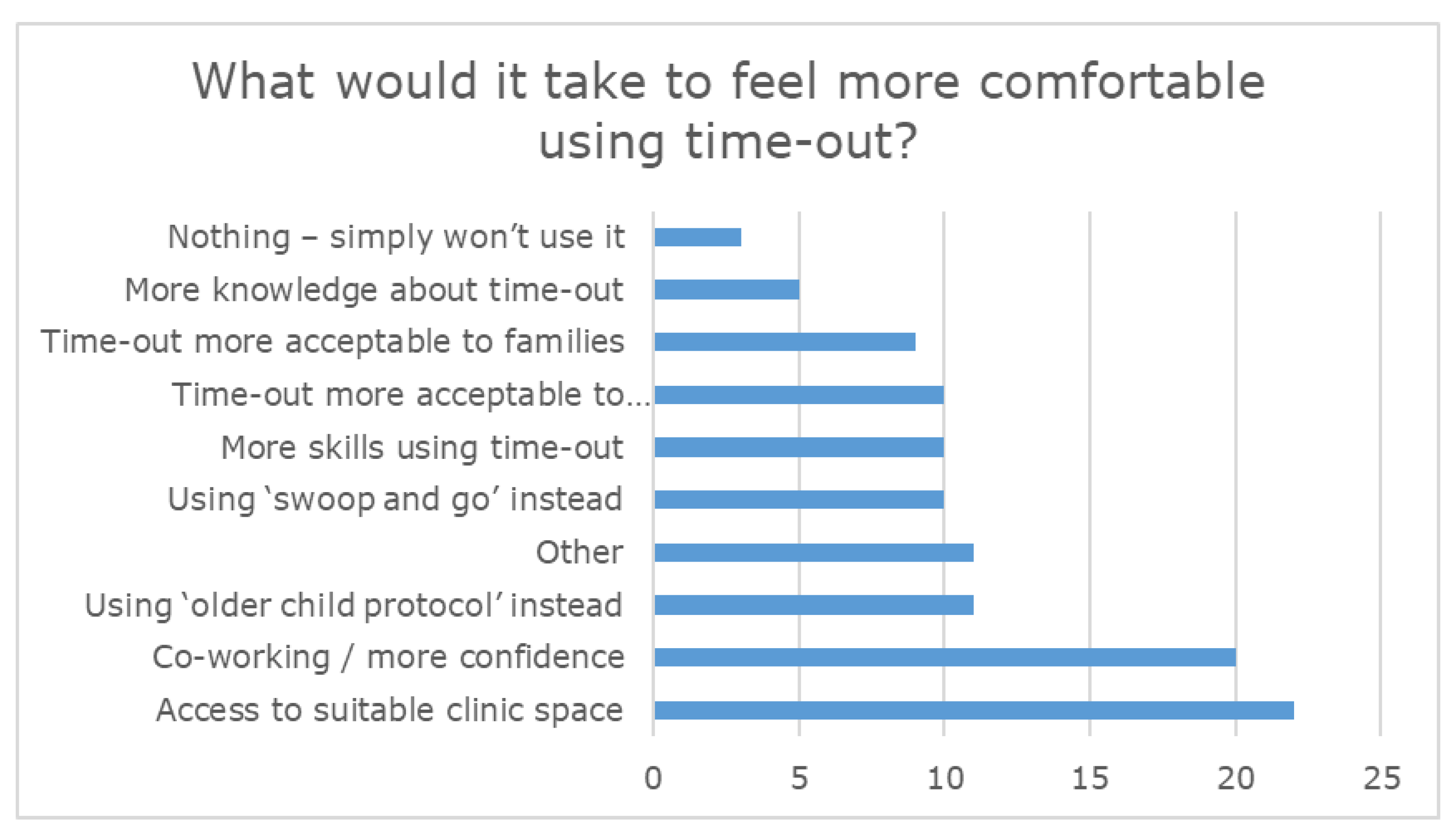 Ijerph 18 13116 g005