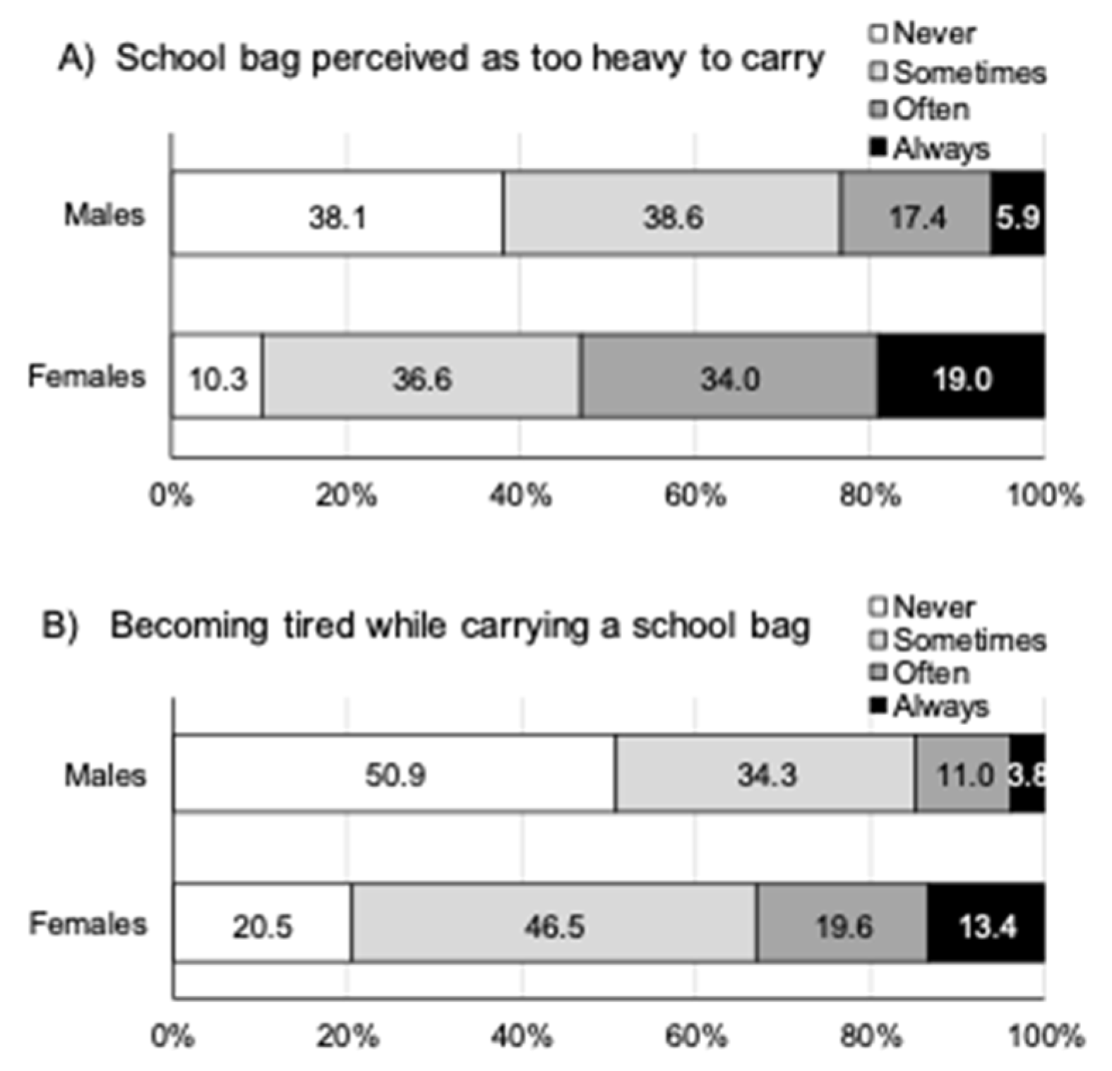 Ijerph 18 13125 g002