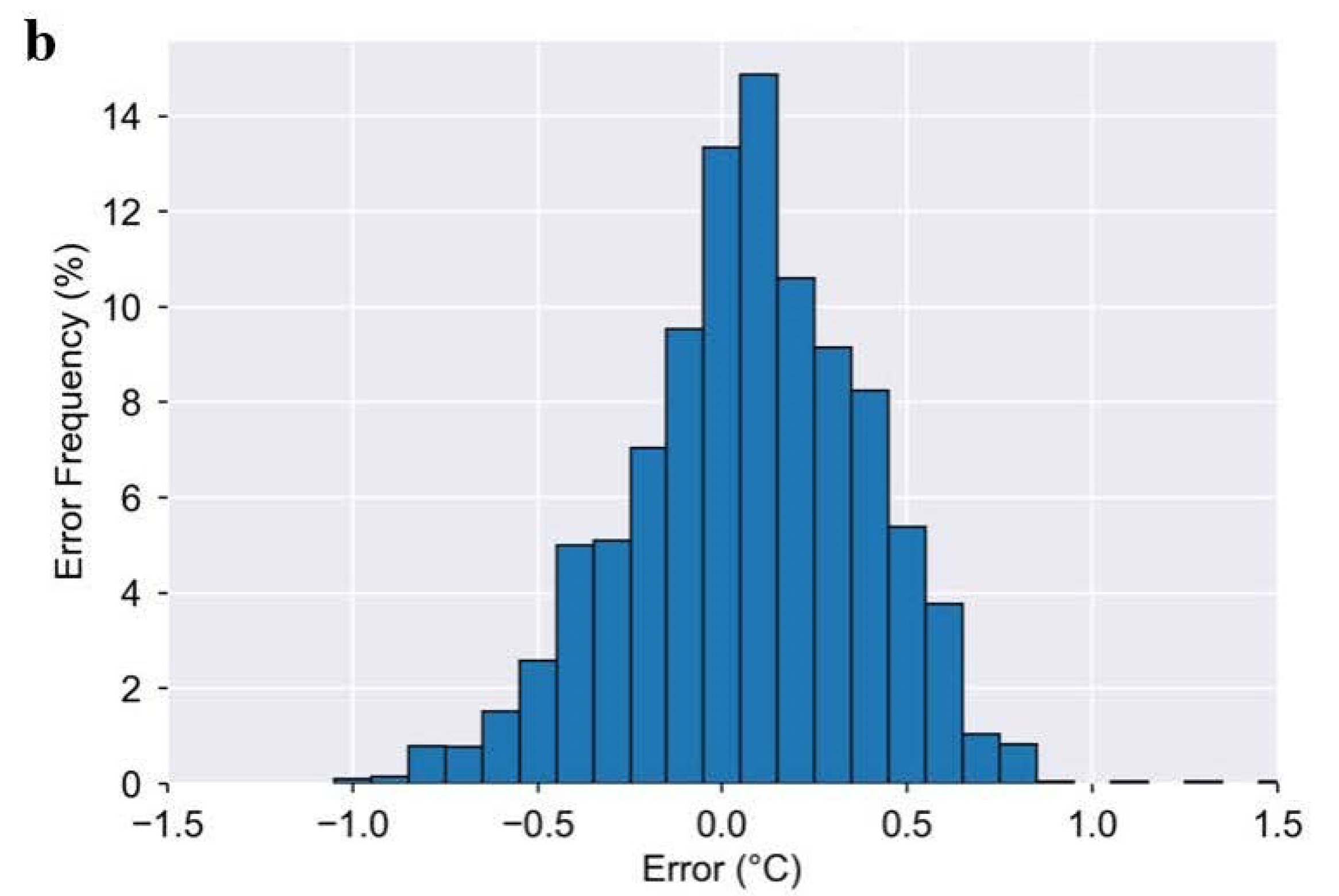 Ijerph 18 13126 g002b