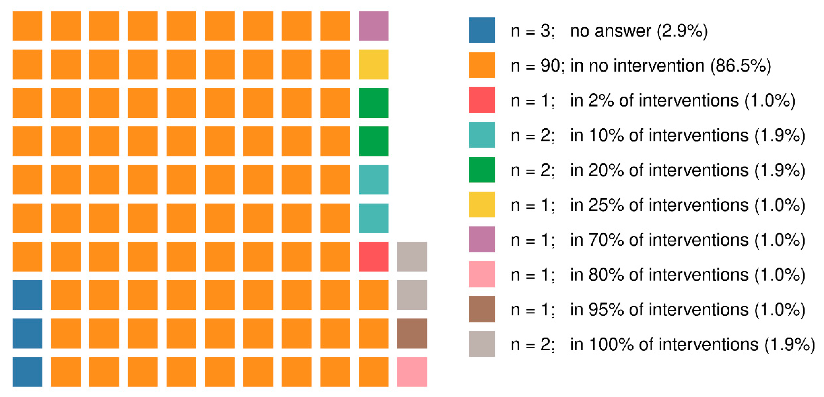 Ijerph 18 13131 g002