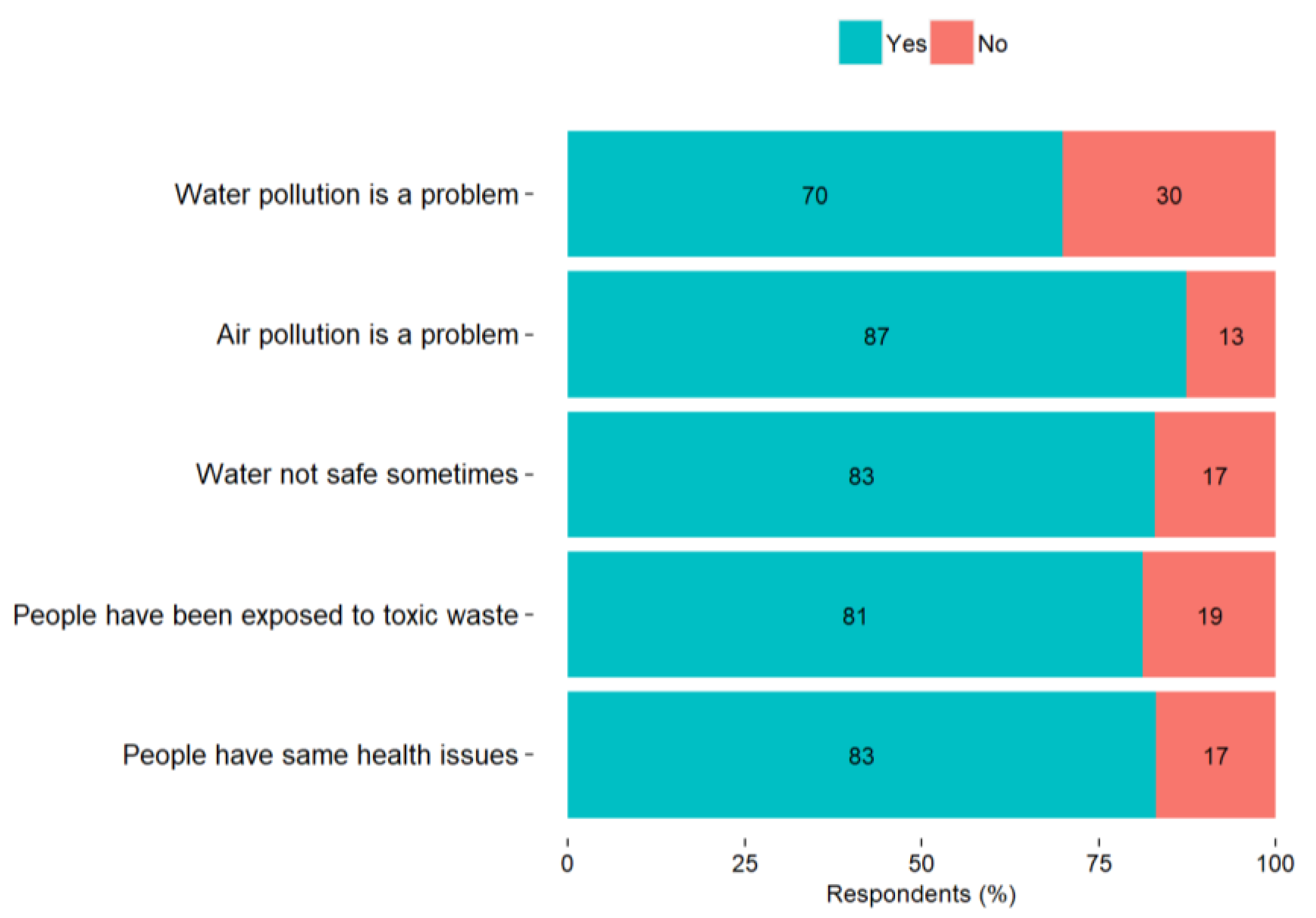 Ijerph 18 13133 g002