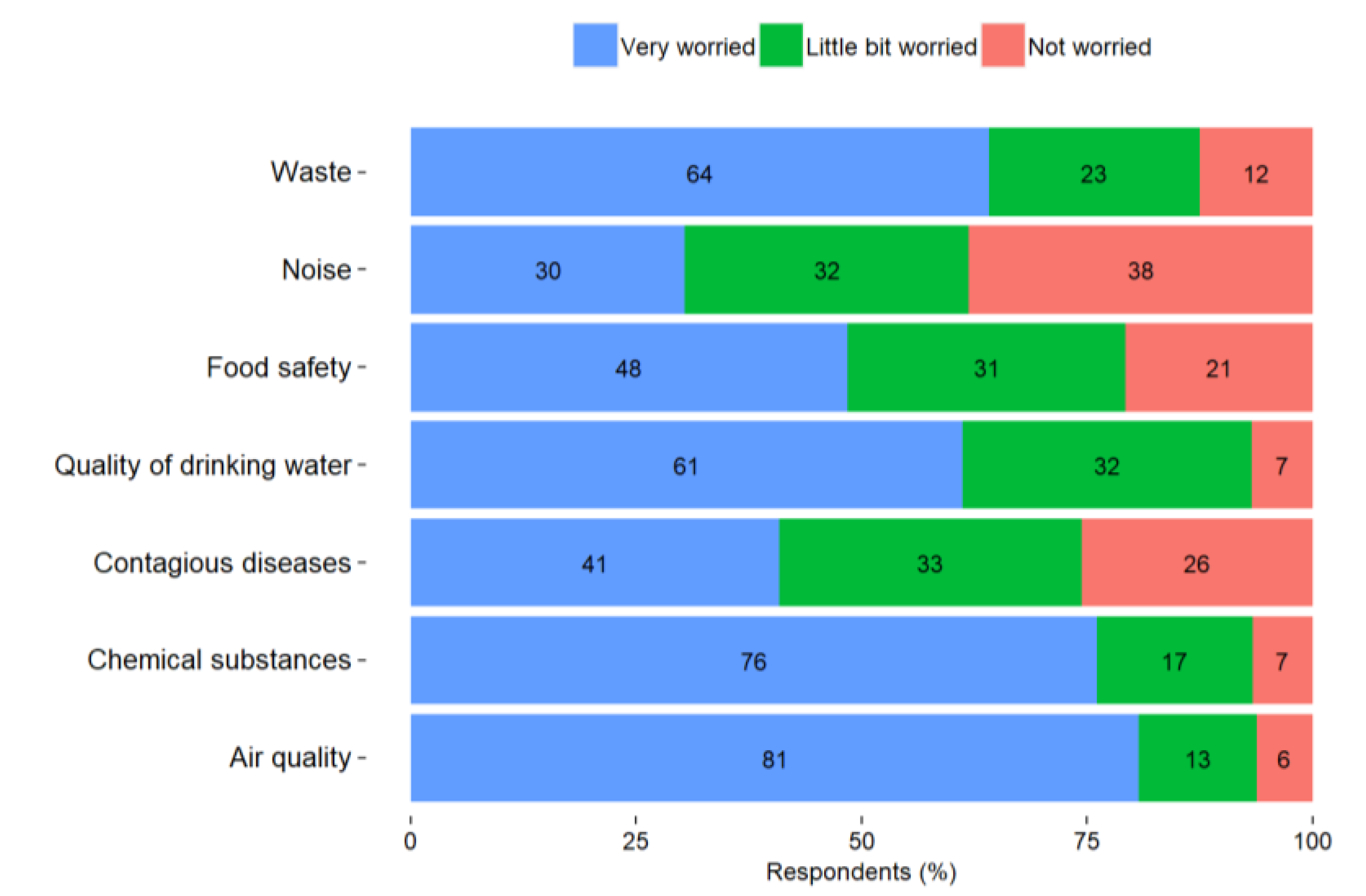 Ijerph 18 13133 g003