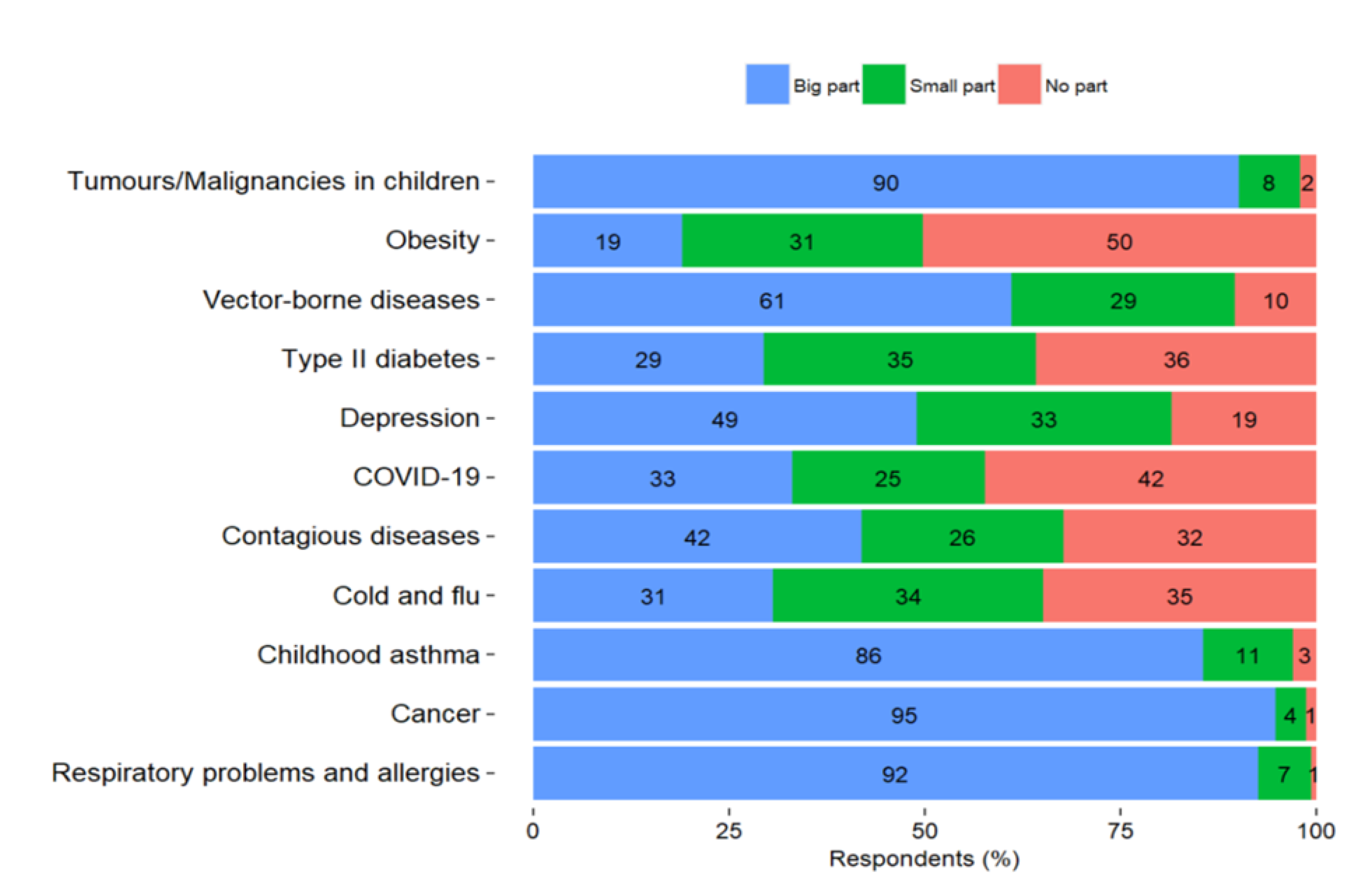 Ijerph 18 13133 g004