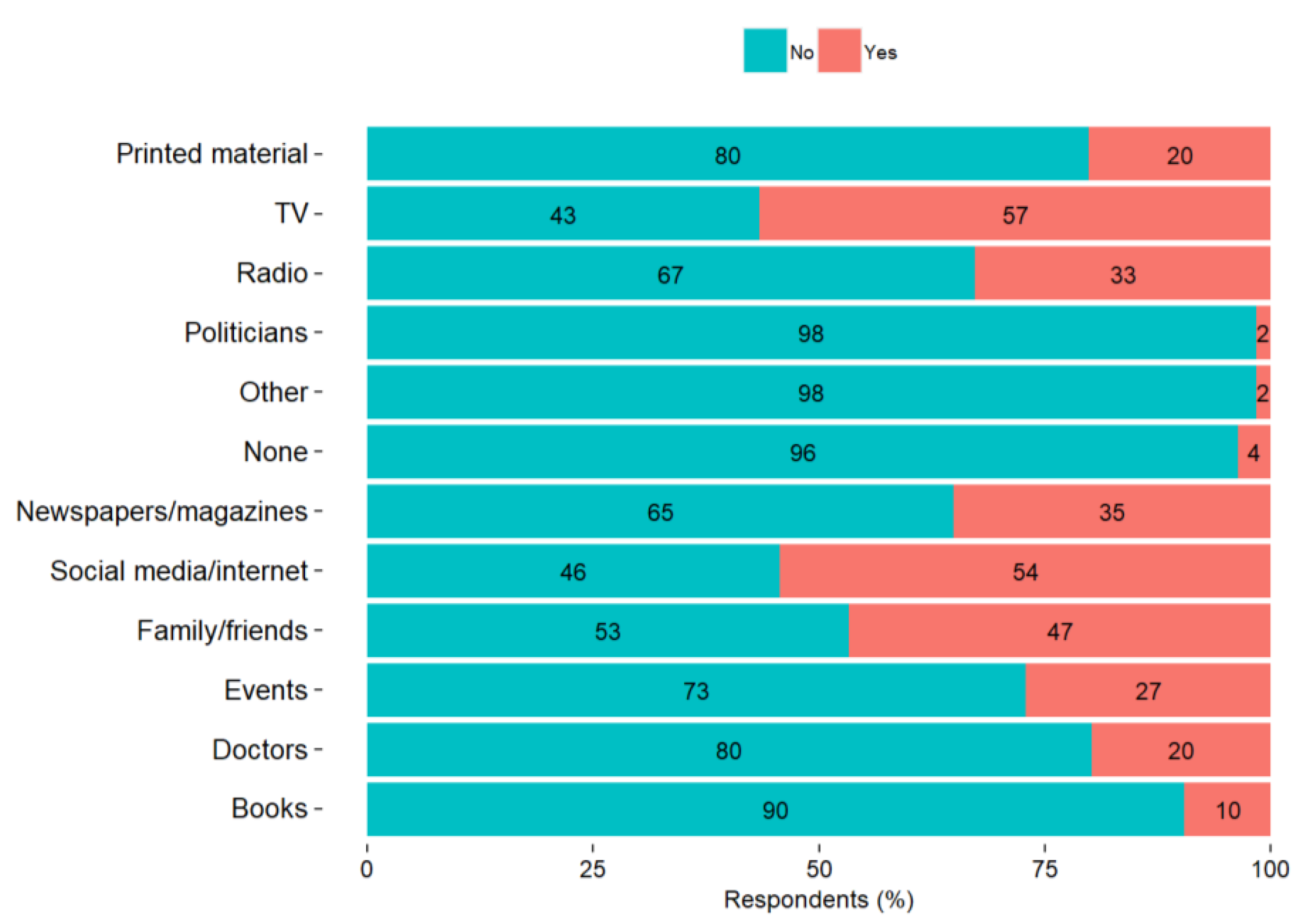 Ijerph 18 13133 g006
