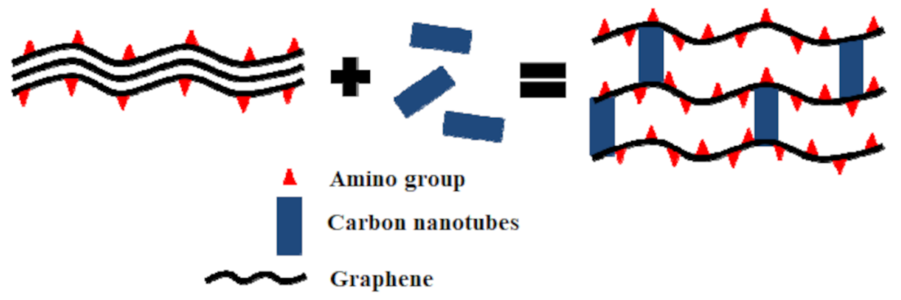 Ijerph 18 13147 g003