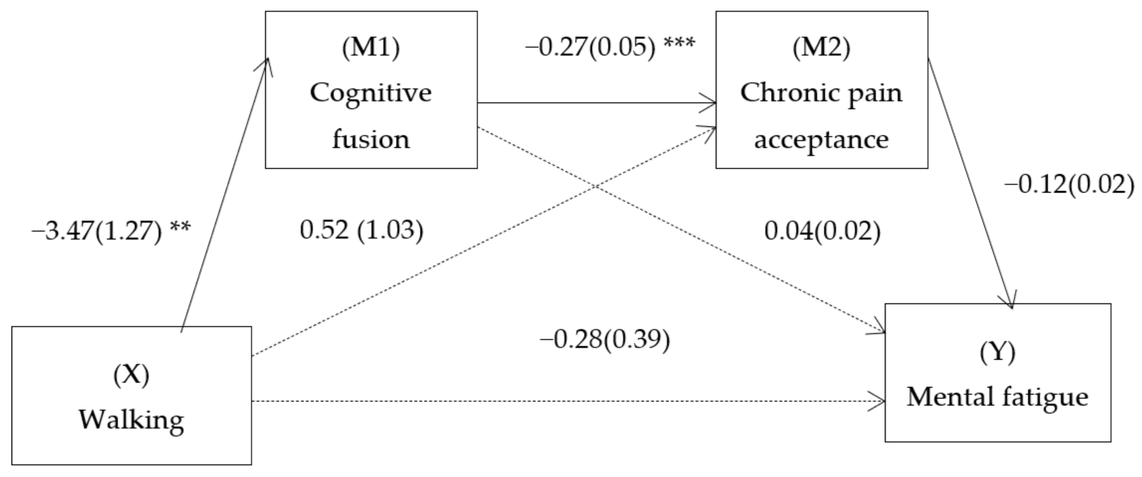 Ijerph 18 13148 g001