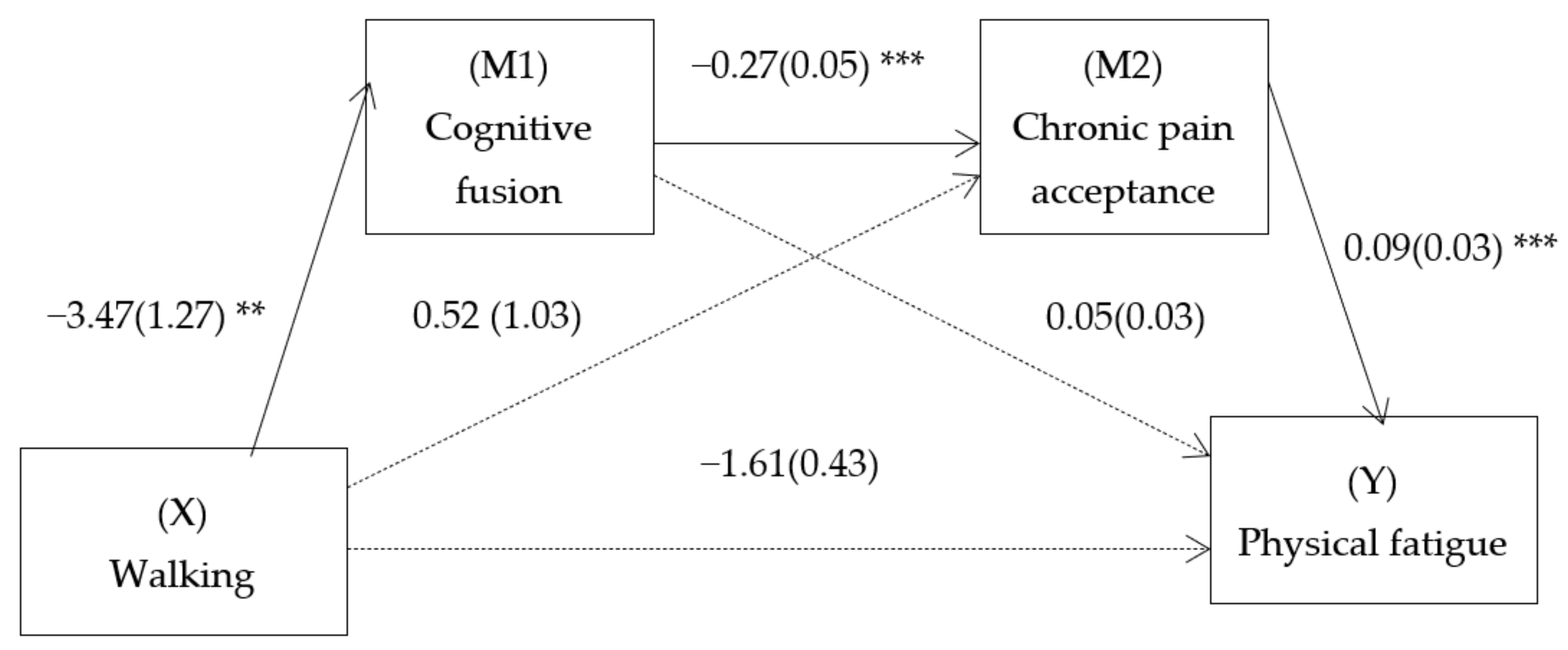 Ijerph 18 13148 g002