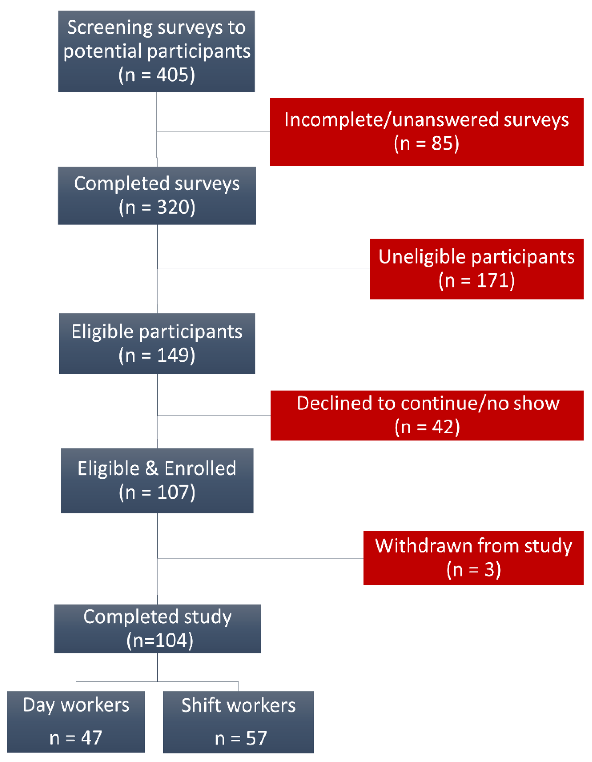 Ijerph 18 13158 g001