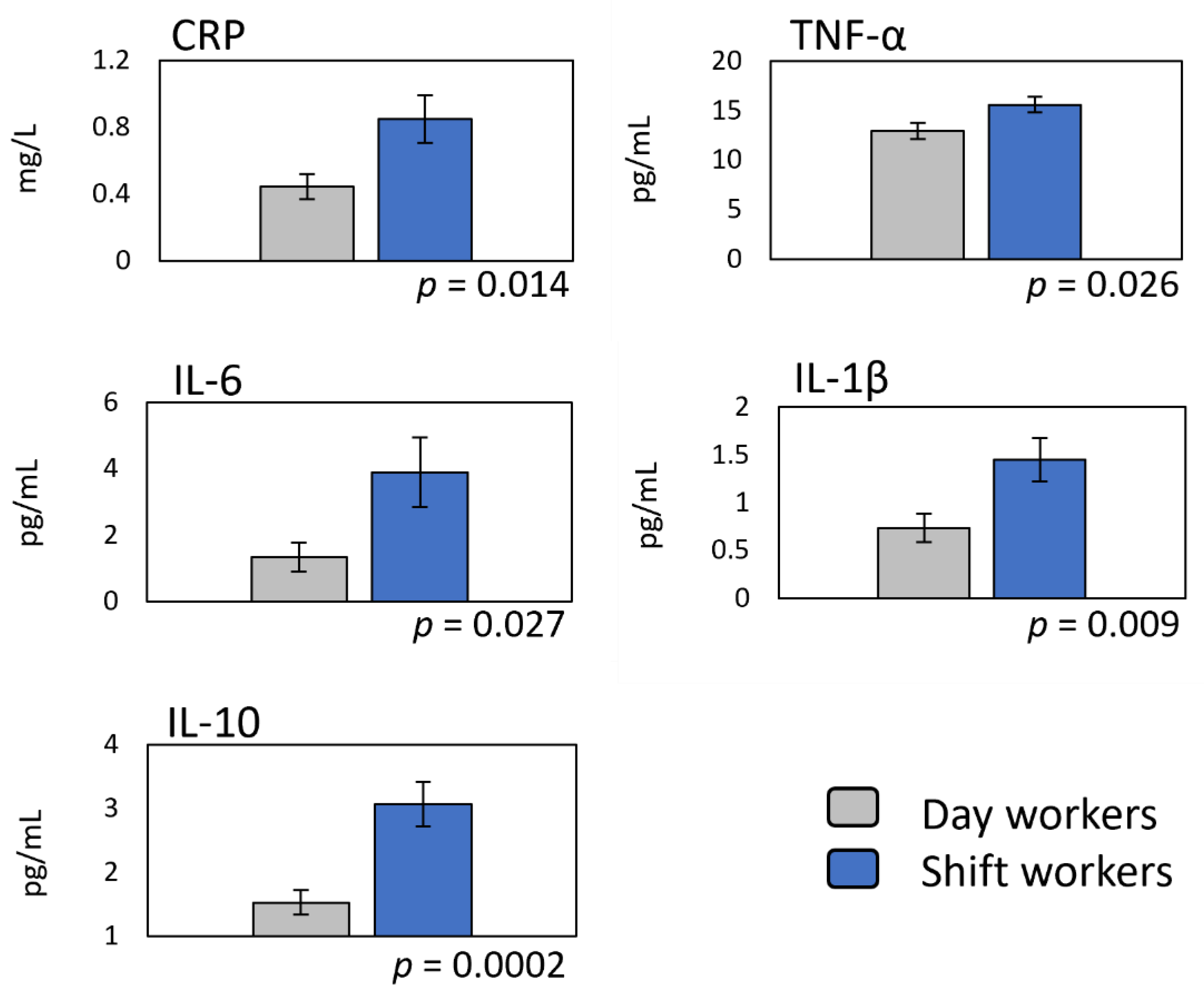 Ijerph 18 13158 g002