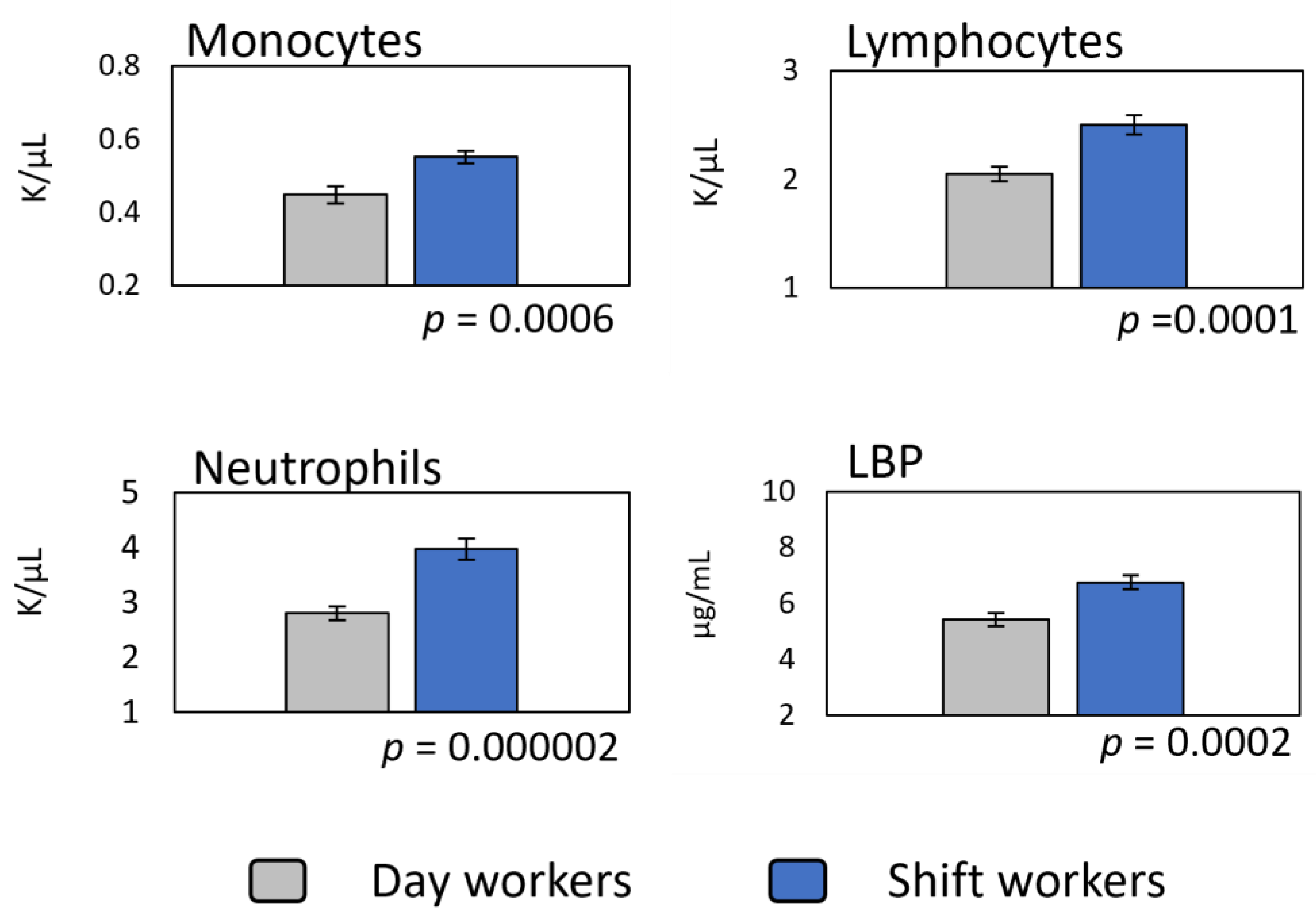 Ijerph 18 13158 g003