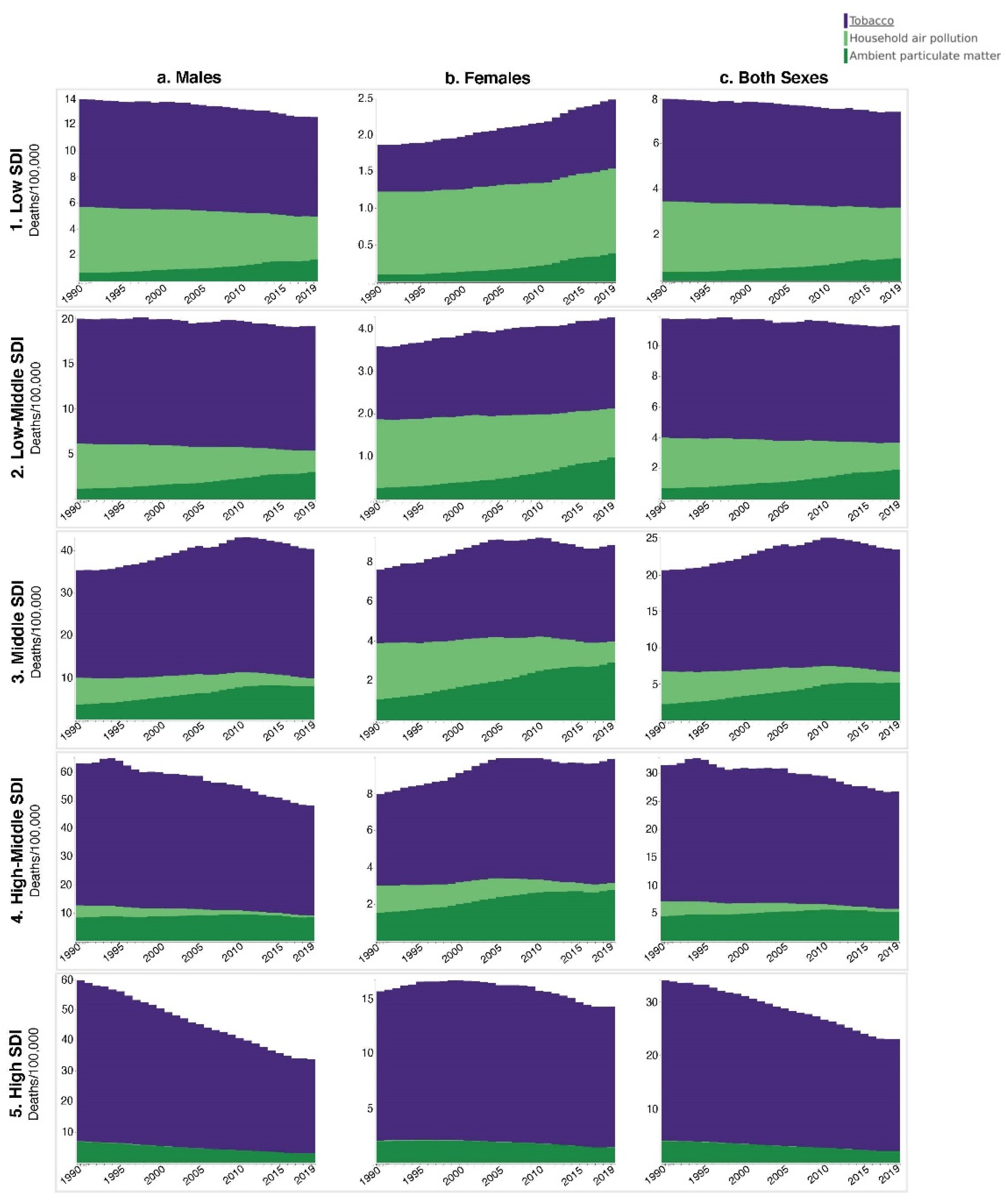 Ijerph 18 13162 g002