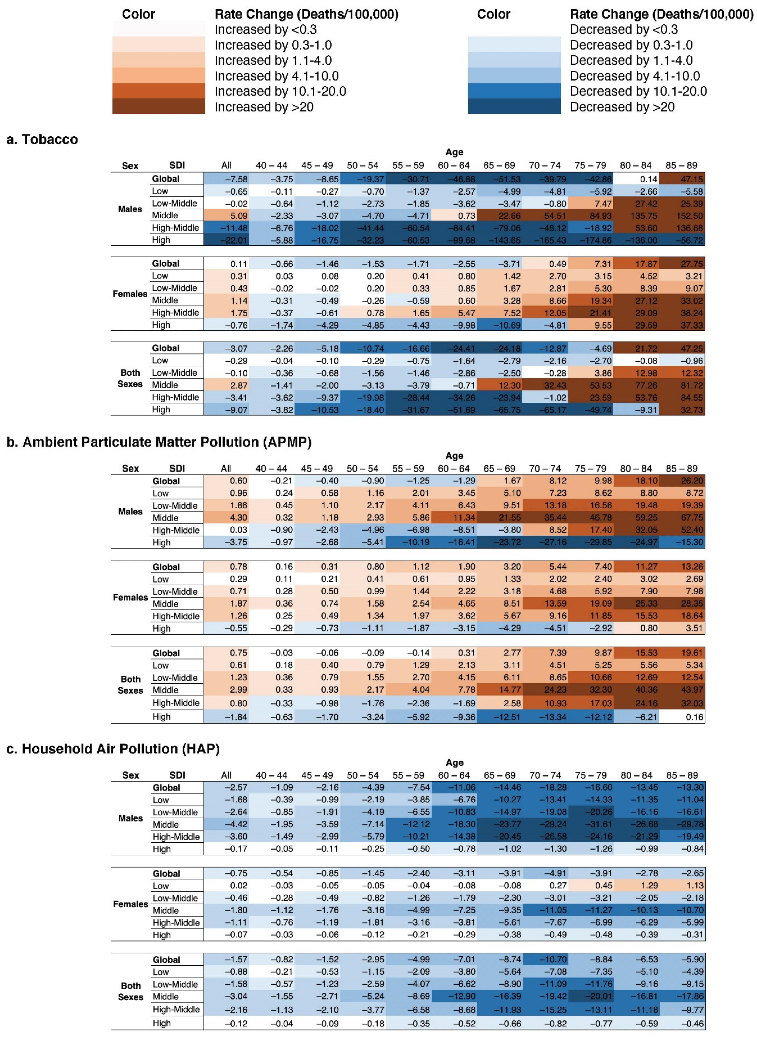 Ijerph 18 13162 g003