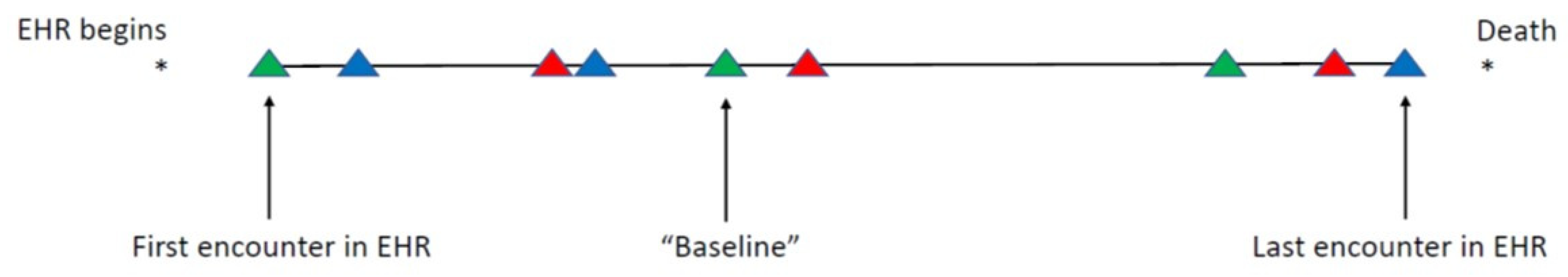 Ijerph 18 13193 g002