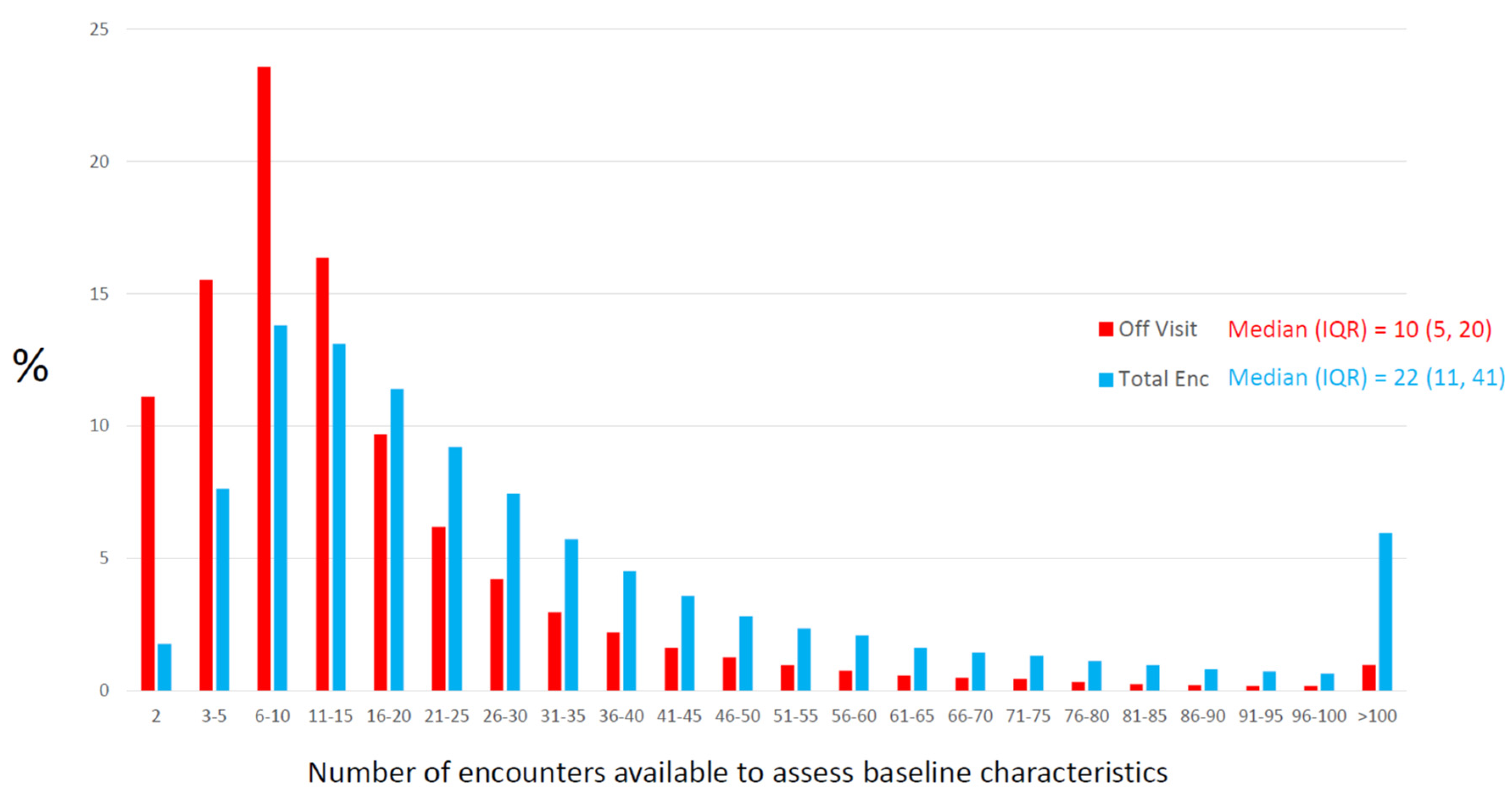 Ijerph 18 13193 g003
