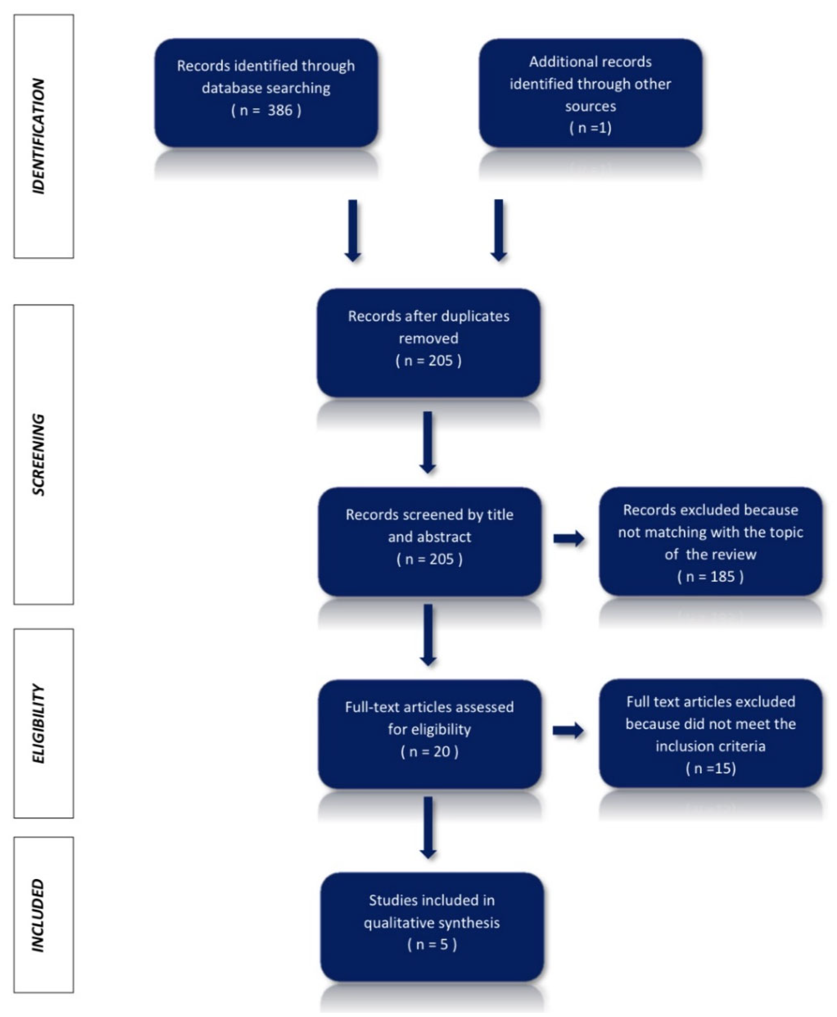 Ijerph 18 13209 g001