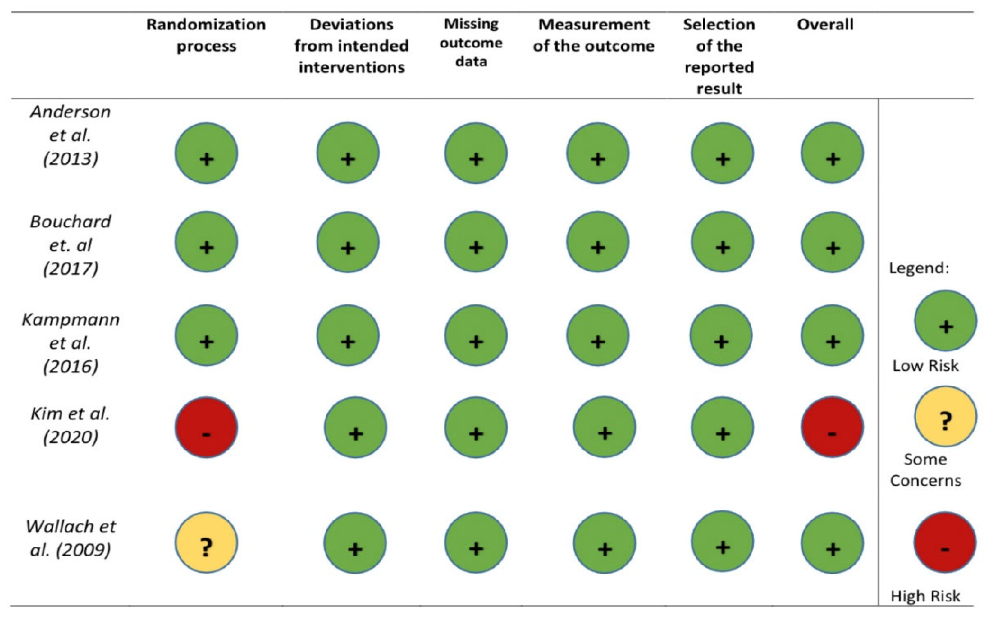 Ijerph 18 13209 g002