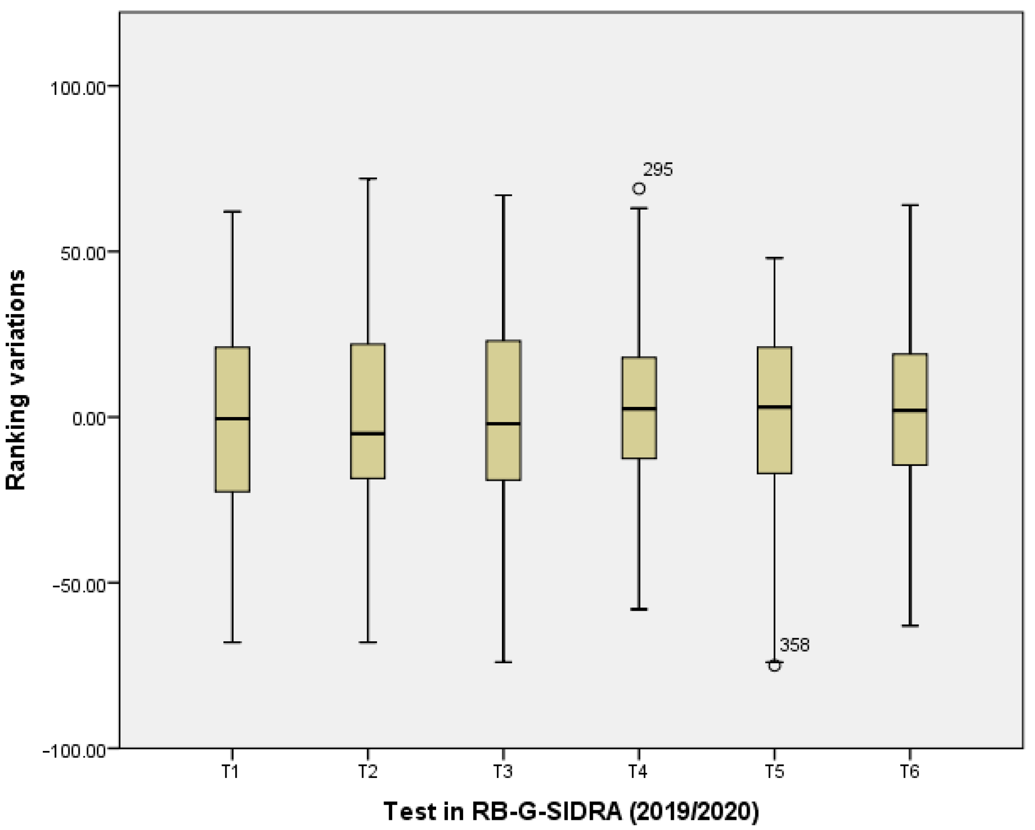 Ijerph 18 13210 g006