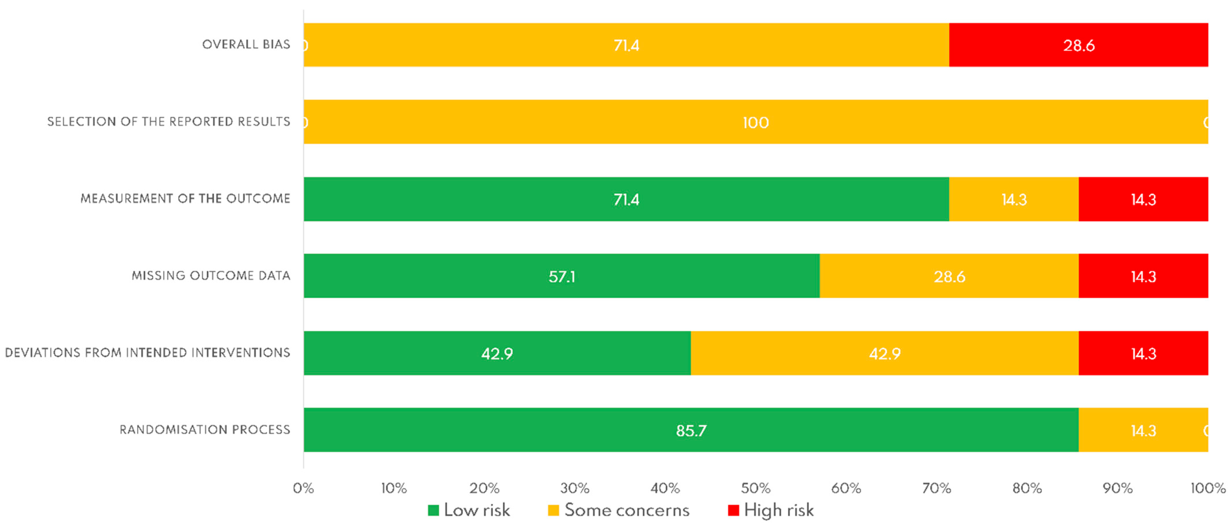 Ijerph 18 13216 g003
