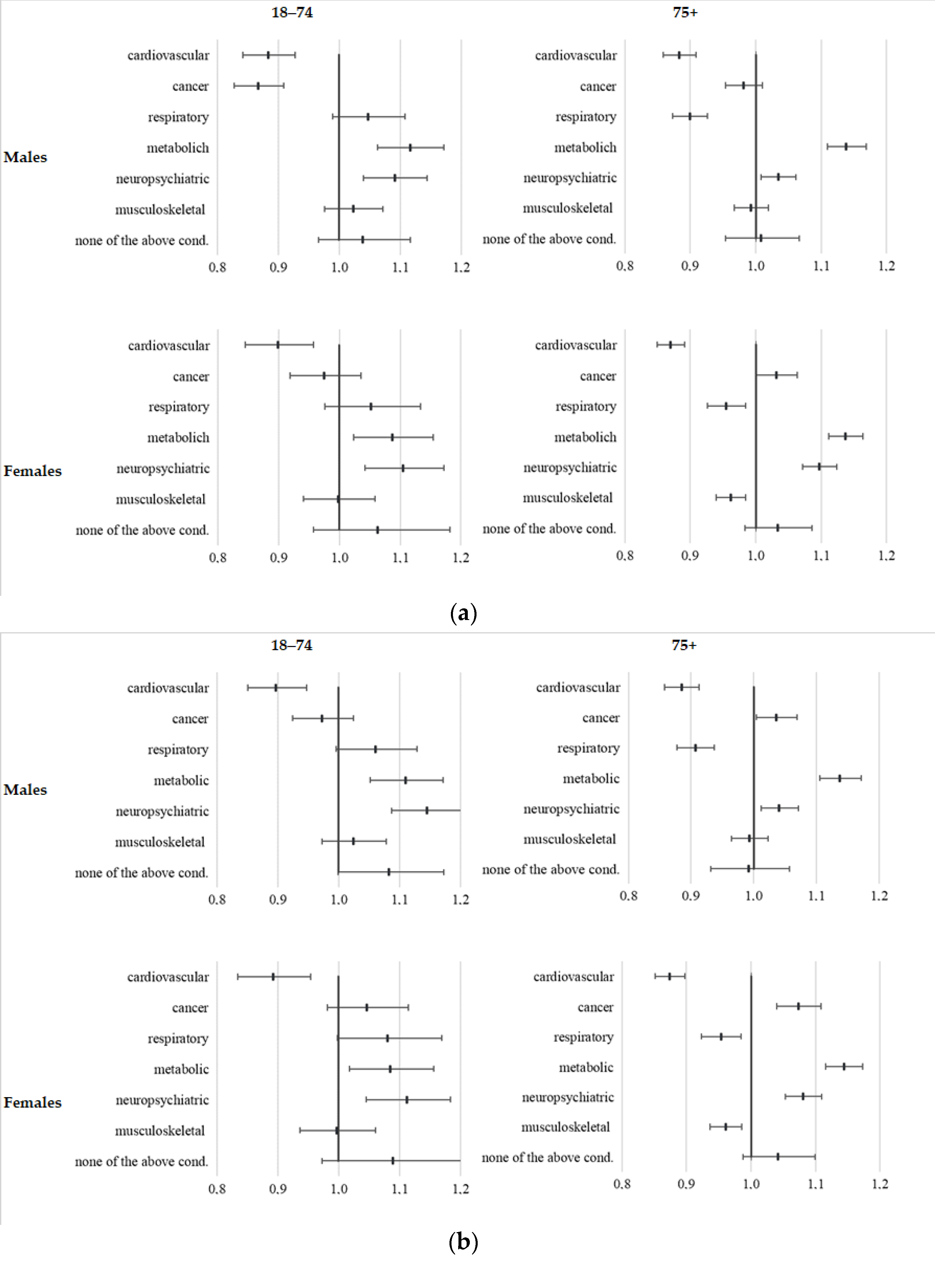 Ijerph 18 13224 g002