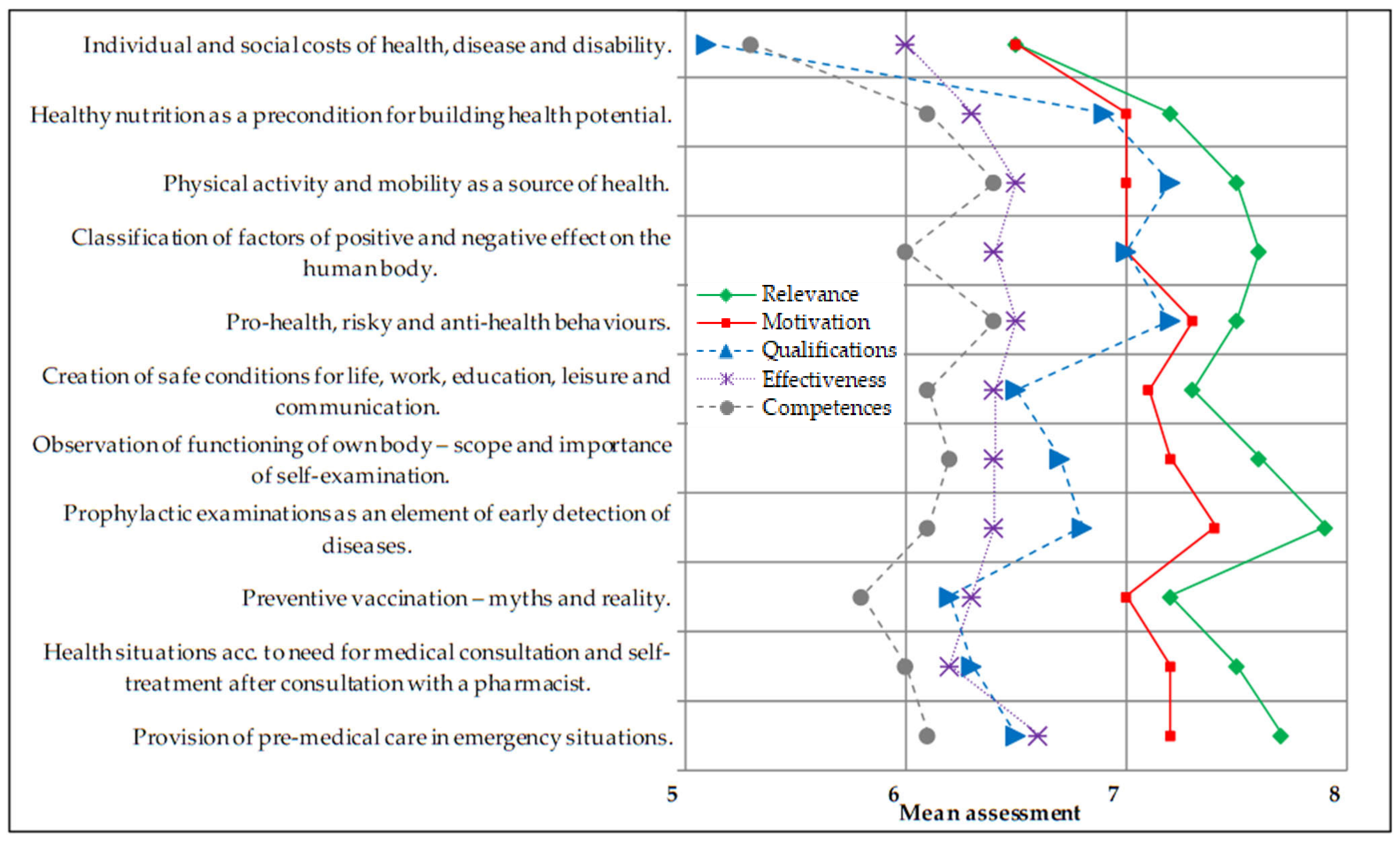 Ijerph 18 13227 g001