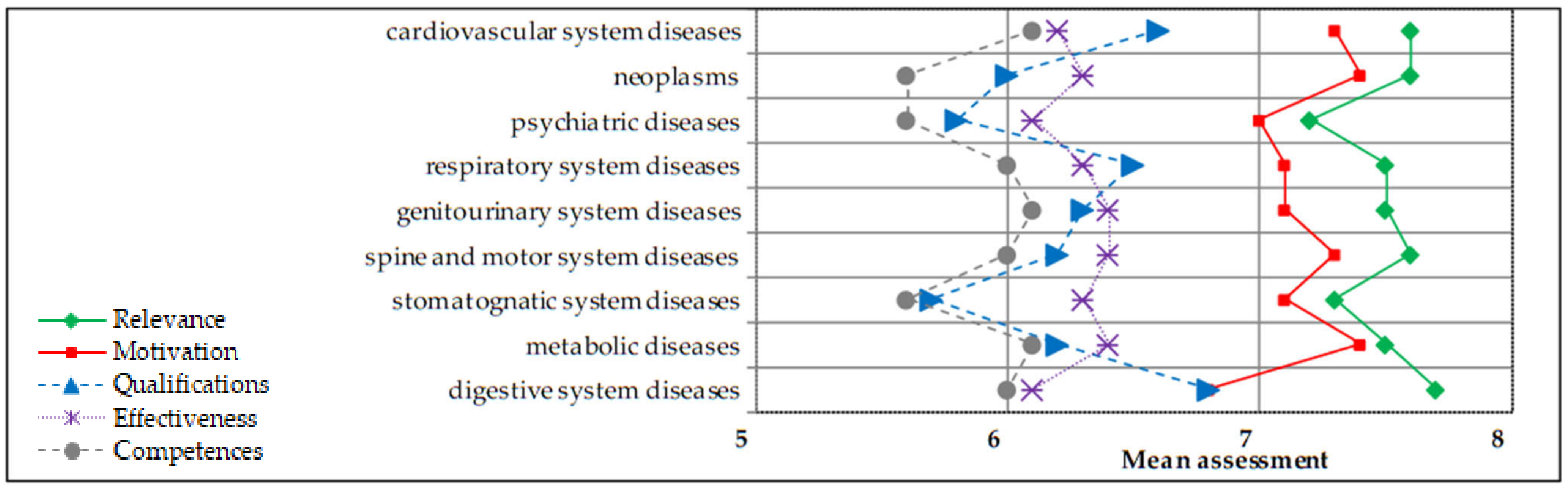 Ijerph 18 13227 g002