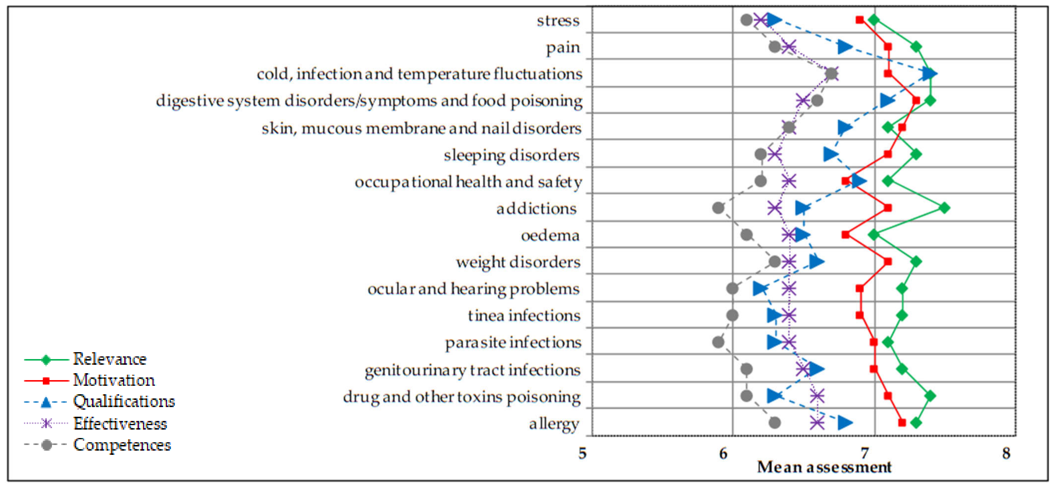 Ijerph 18 13227 g003