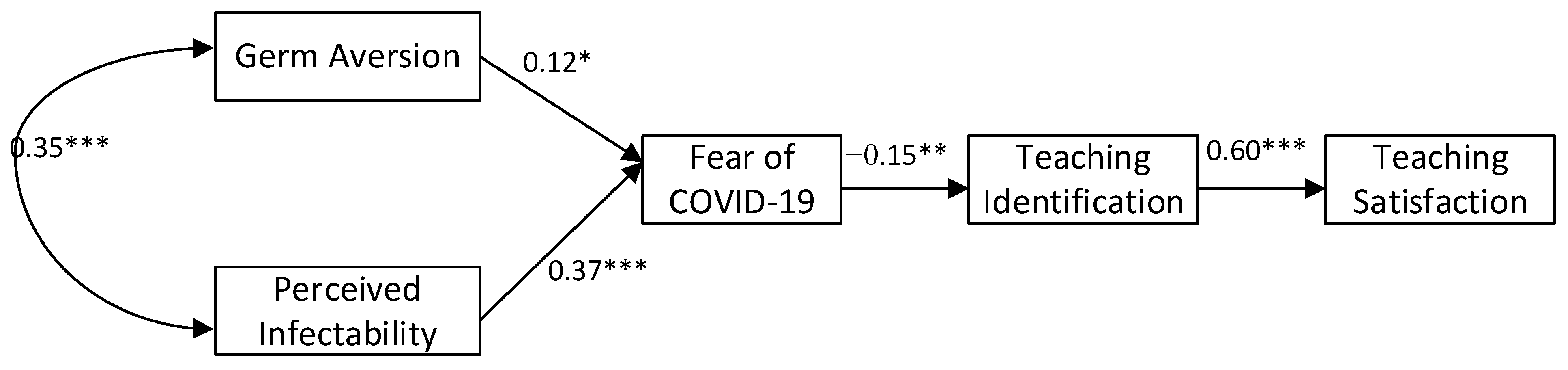 Ijerph 18 13243 g001