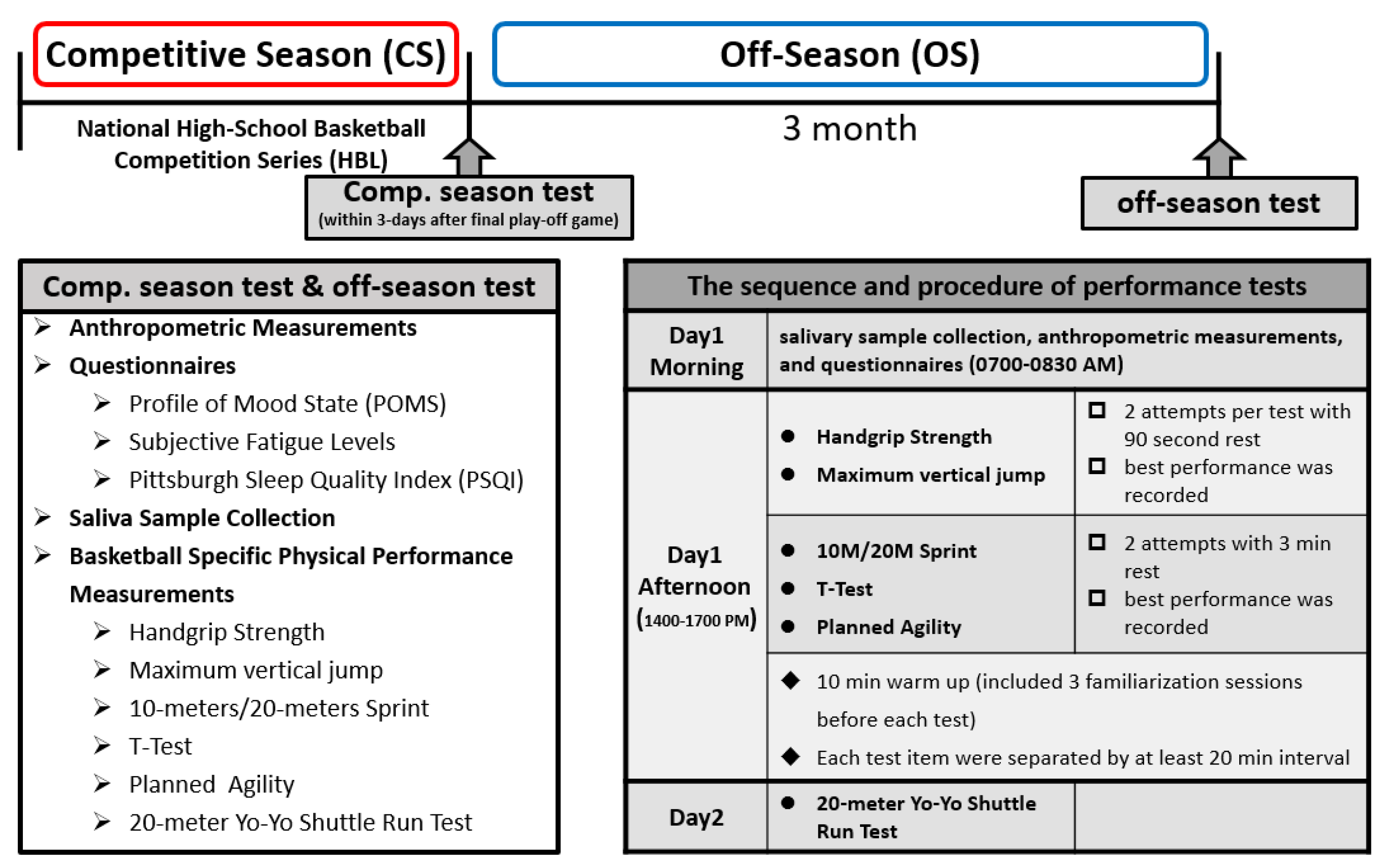 Ijerph 18 13259 g001
