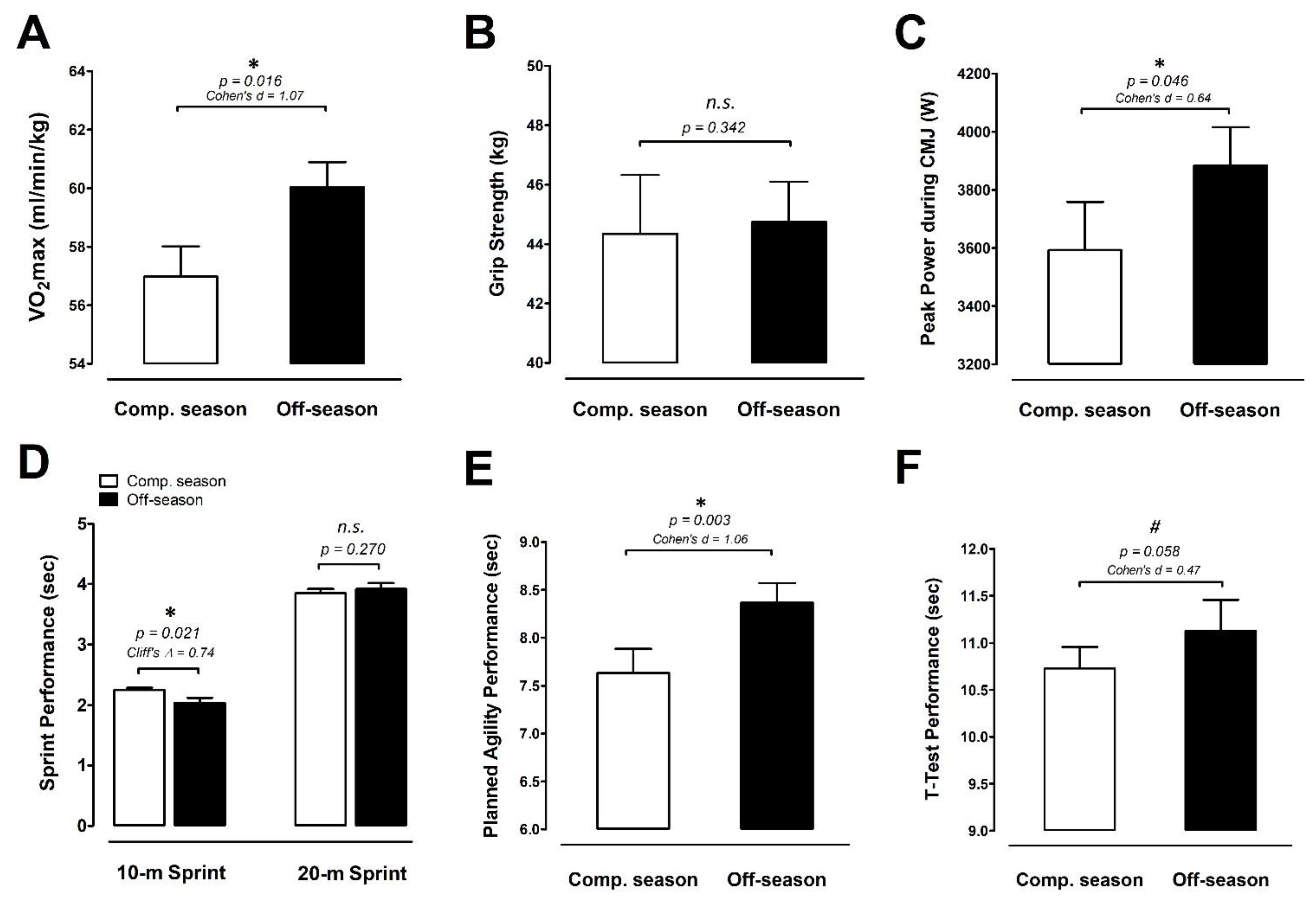 Ijerph 18 13259 g004