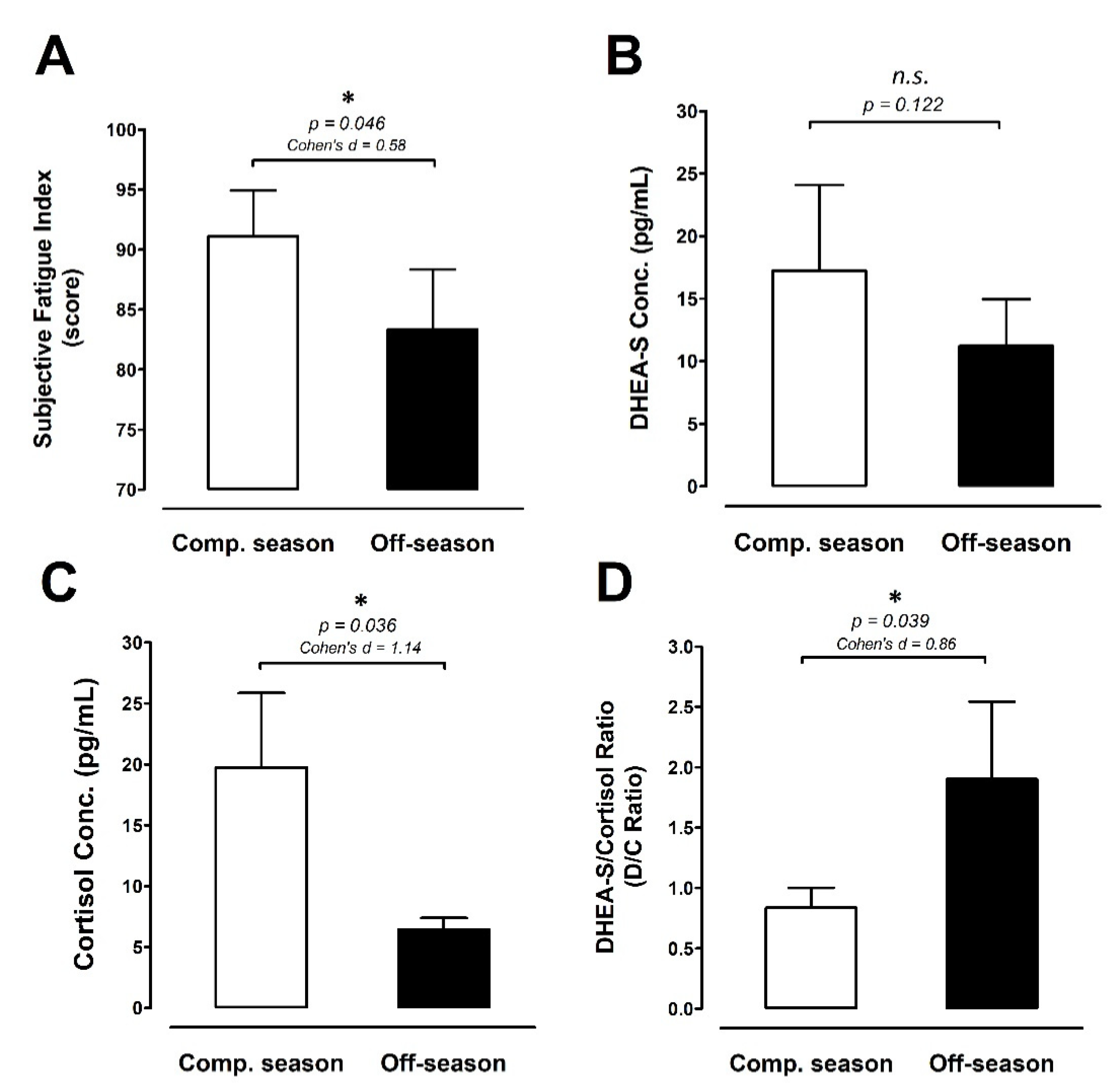 Ijerph 18 13259 g005