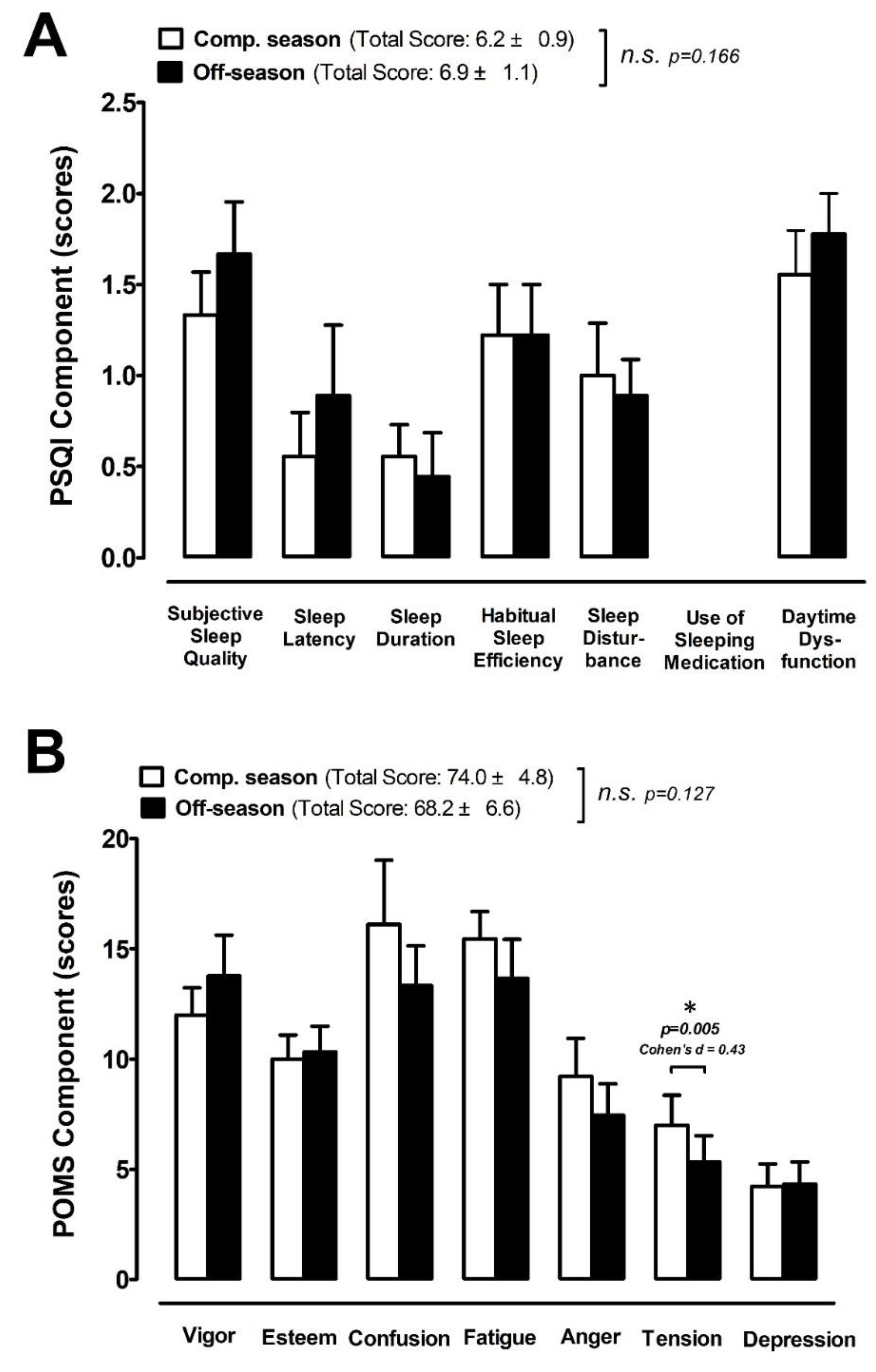 Ijerph 18 13259 g006