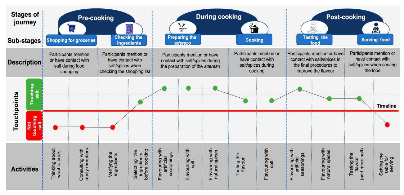 Ijerph 18 13262 g001