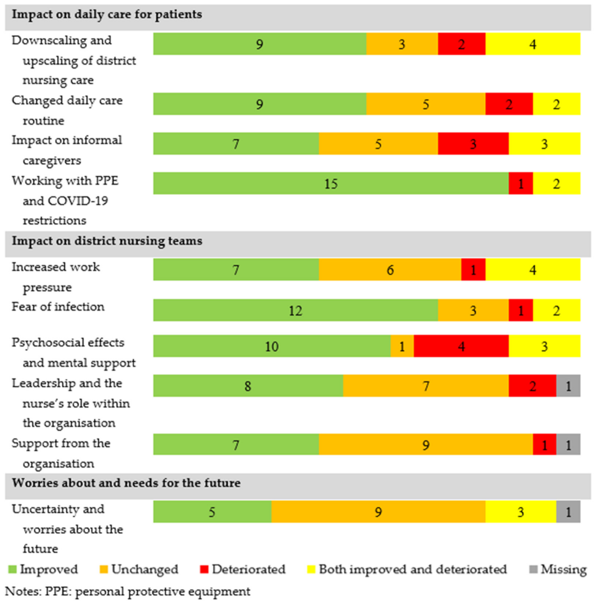 Ijerph 18 13266 g001