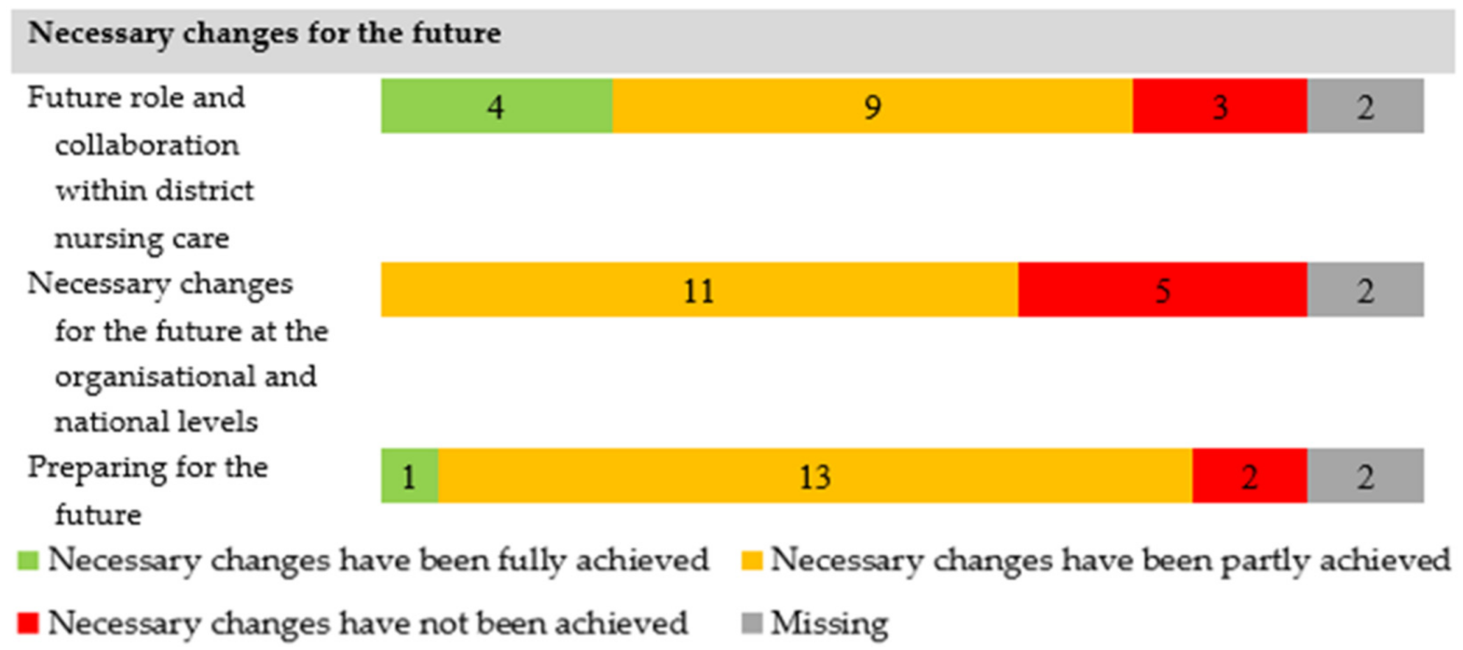 Ijerph 18 13266 g002