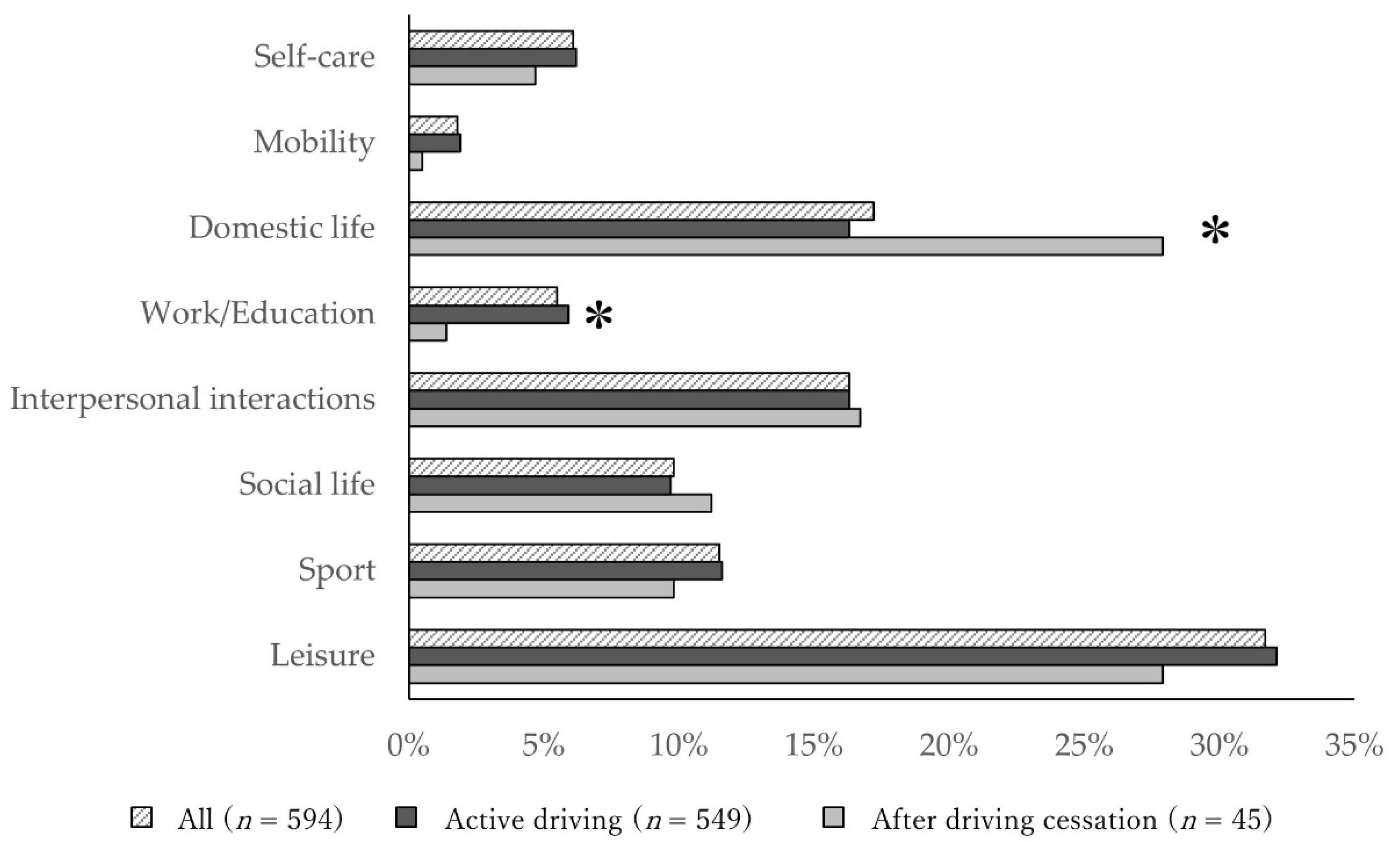 Ijerph 18 13270 g002