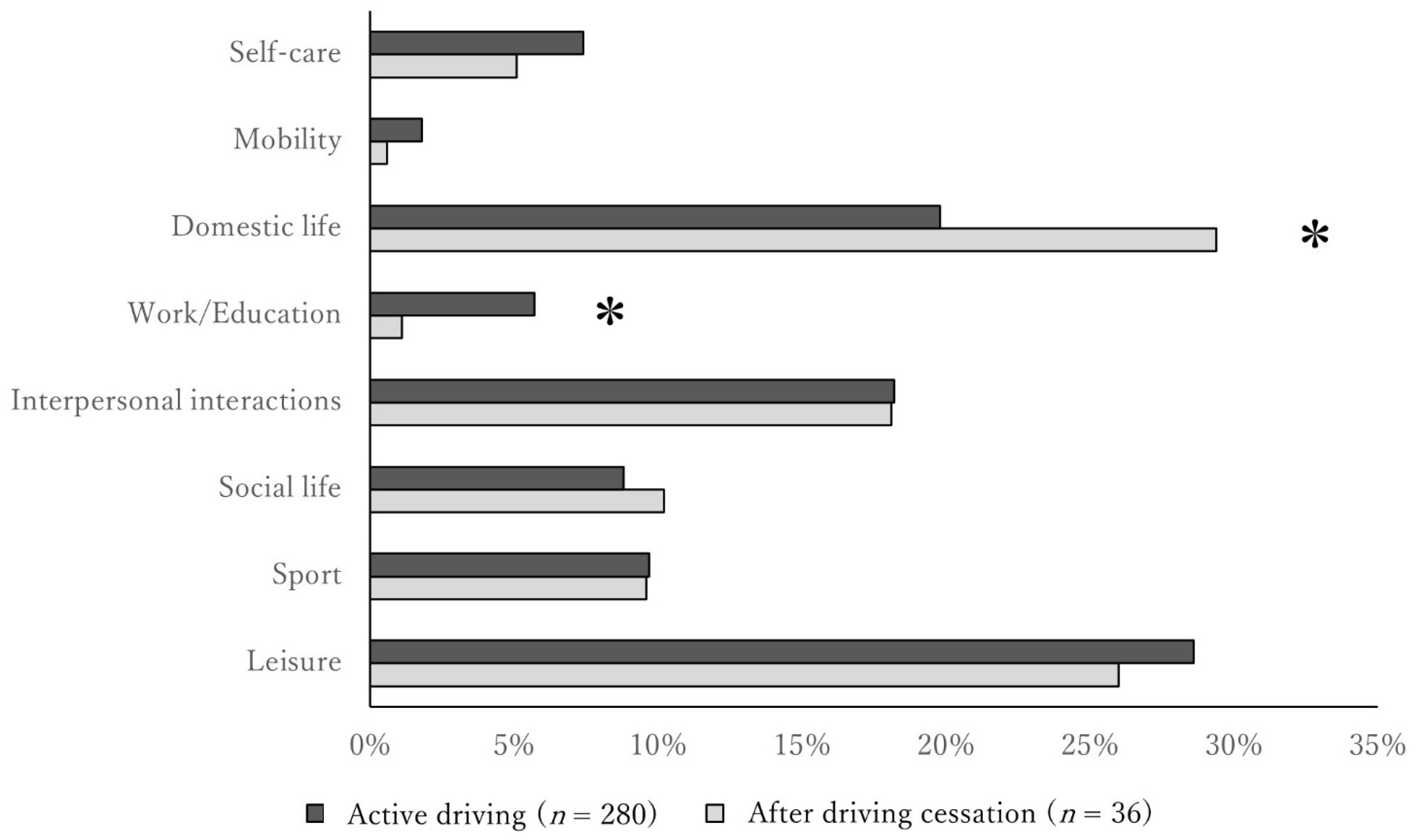 Ijerph 18 13270 g003