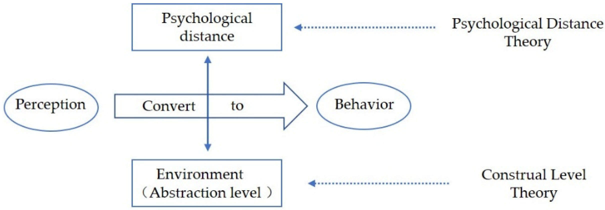 Ijerph 18 13274 g001