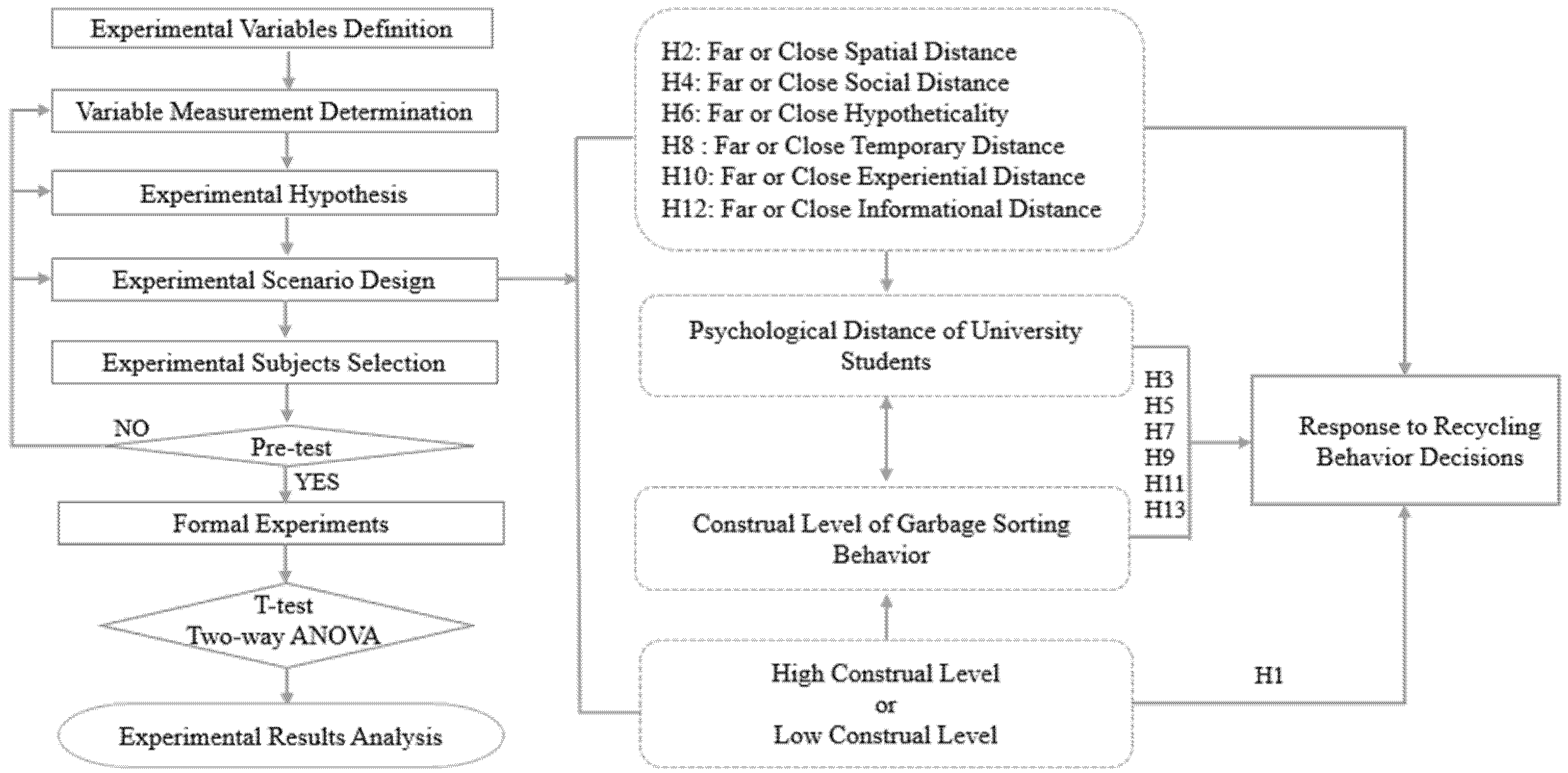 Ijerph 18 13274 g002