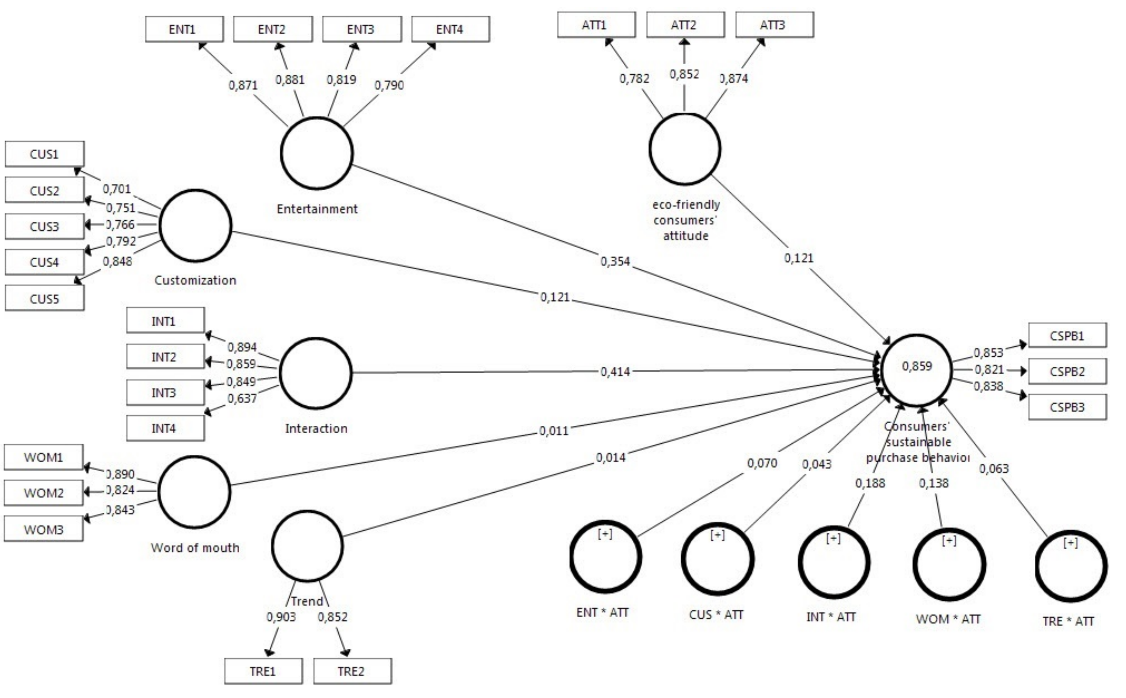 Ijerph 18 13276 g003