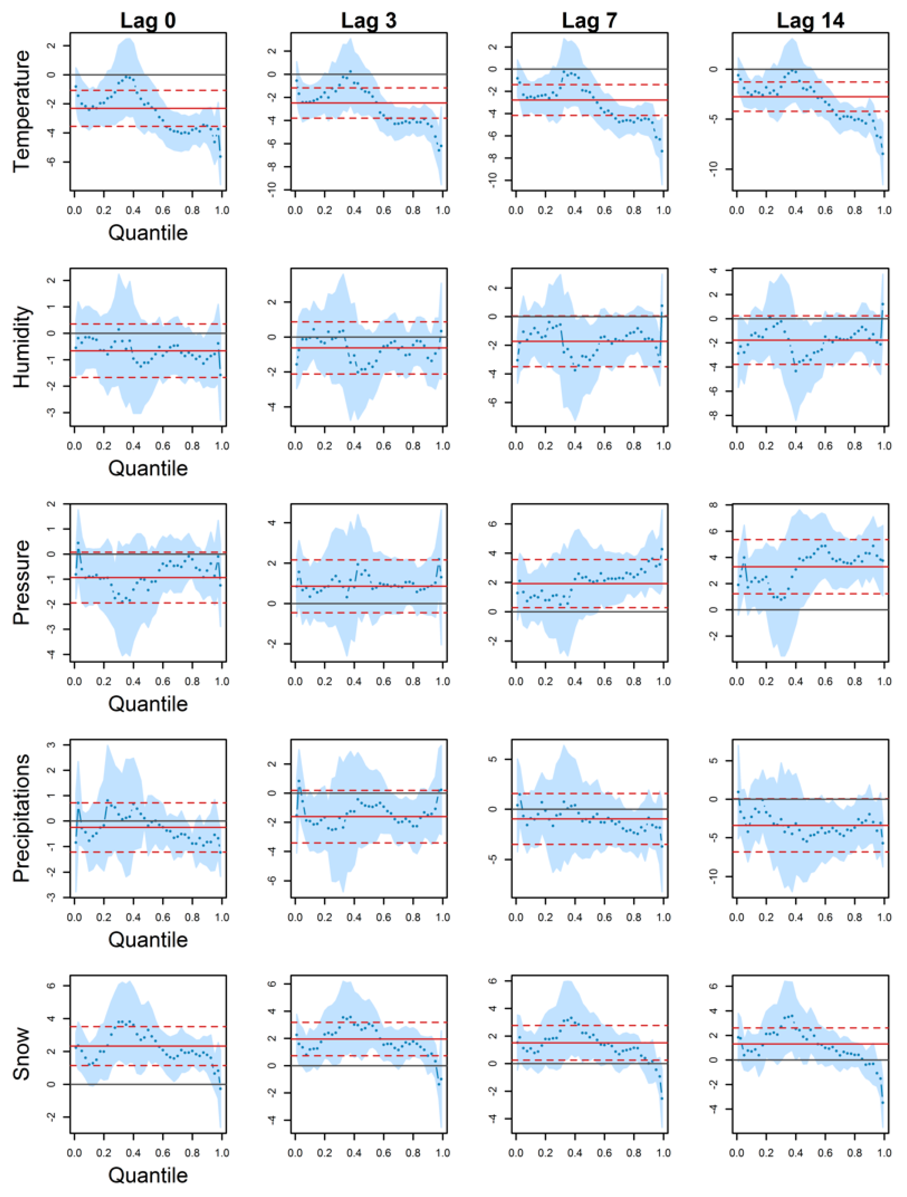 Ijerph 18 13277 g002