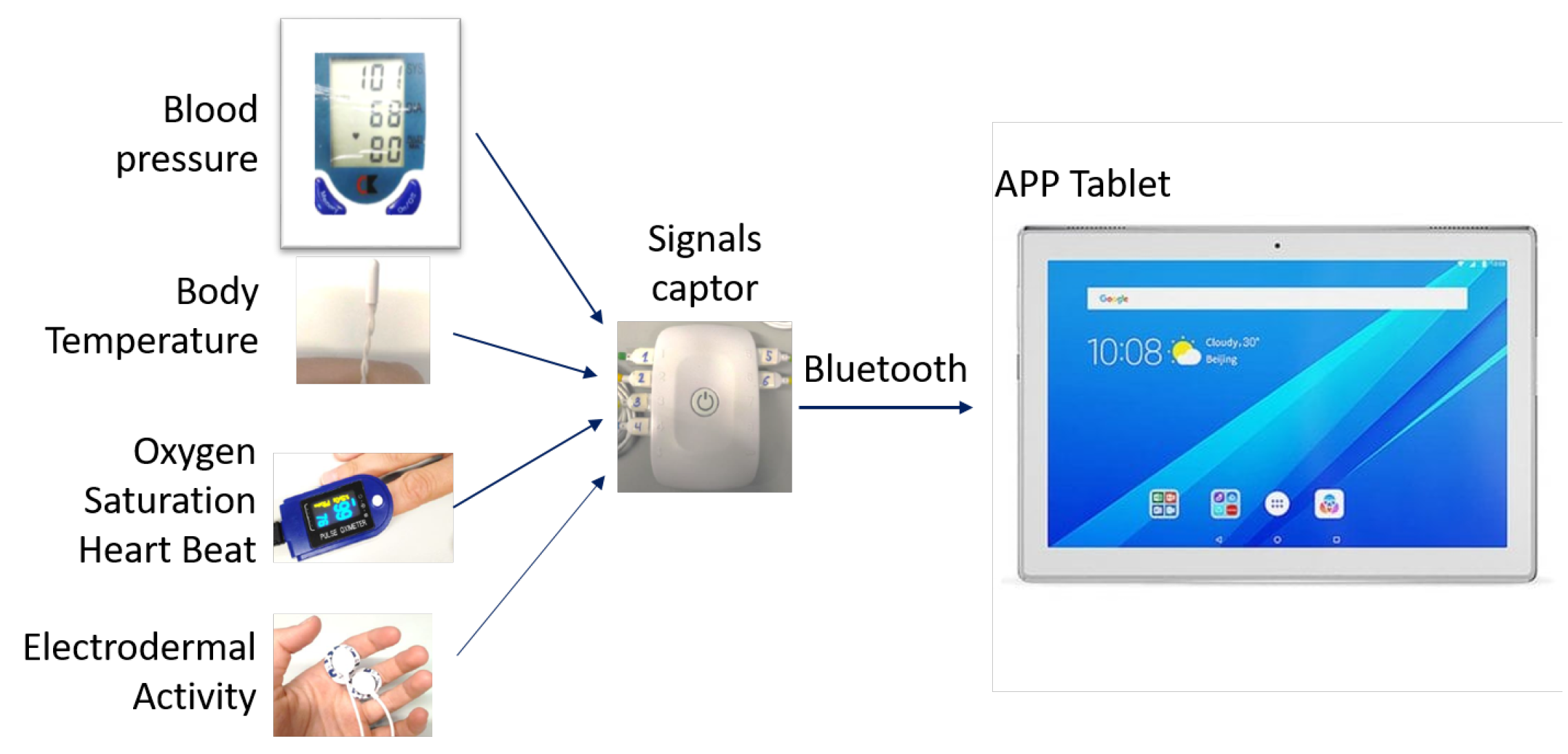 Ijerph 18 13278 g003