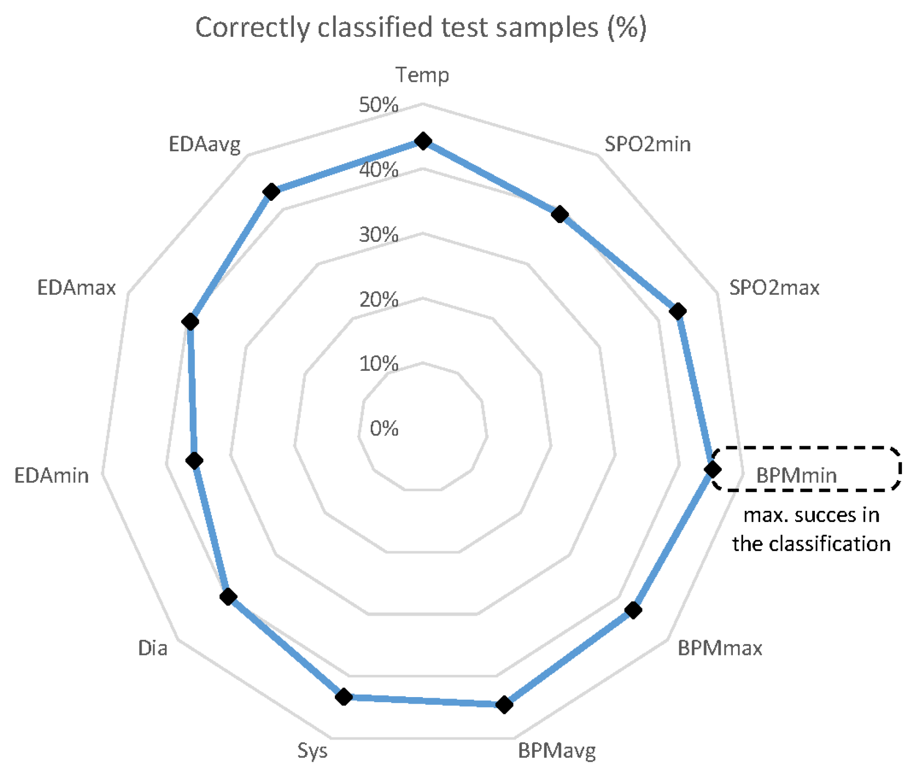 Ijerph 18 13278 g008