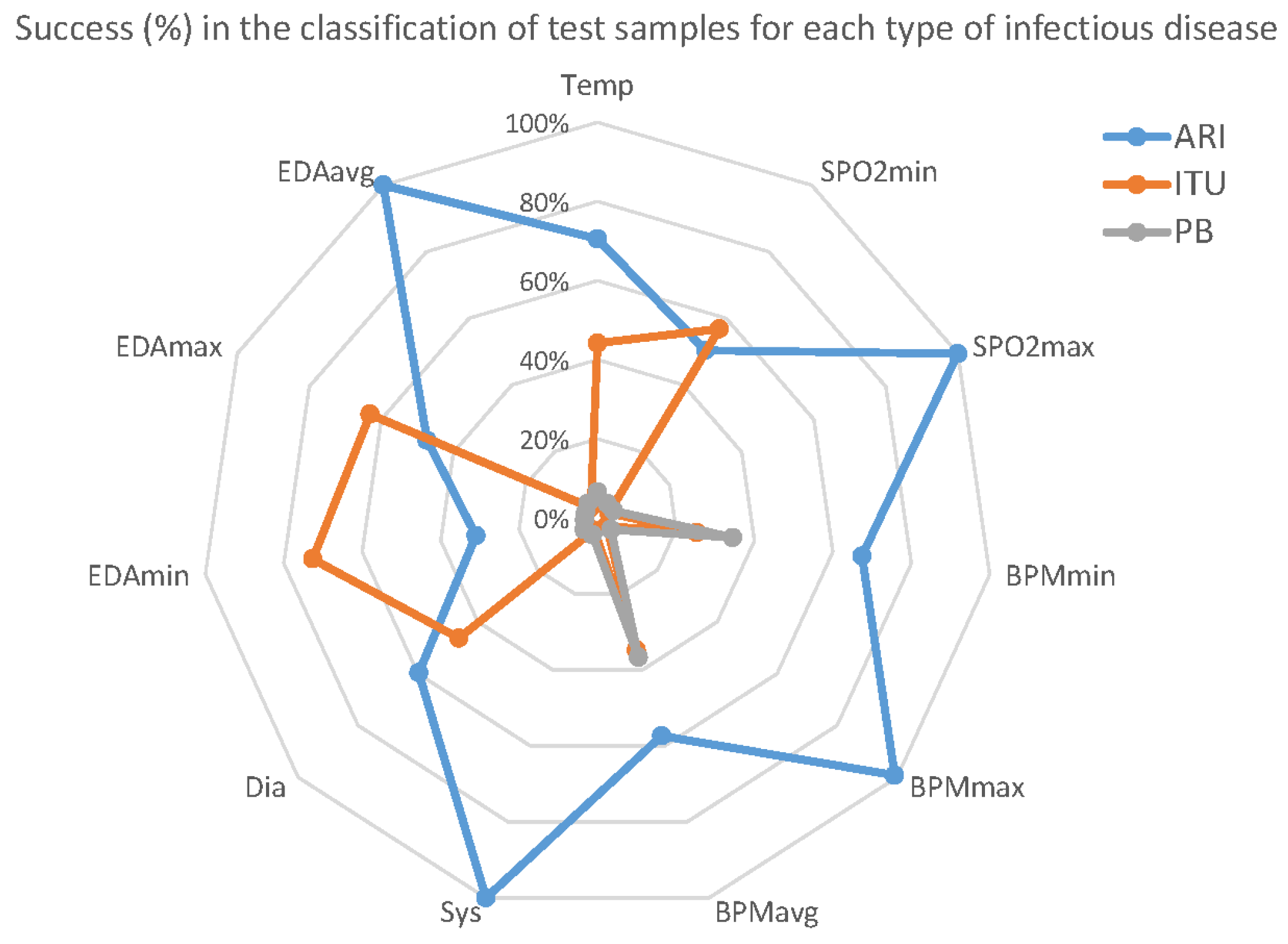 Ijerph 18 13278 g009