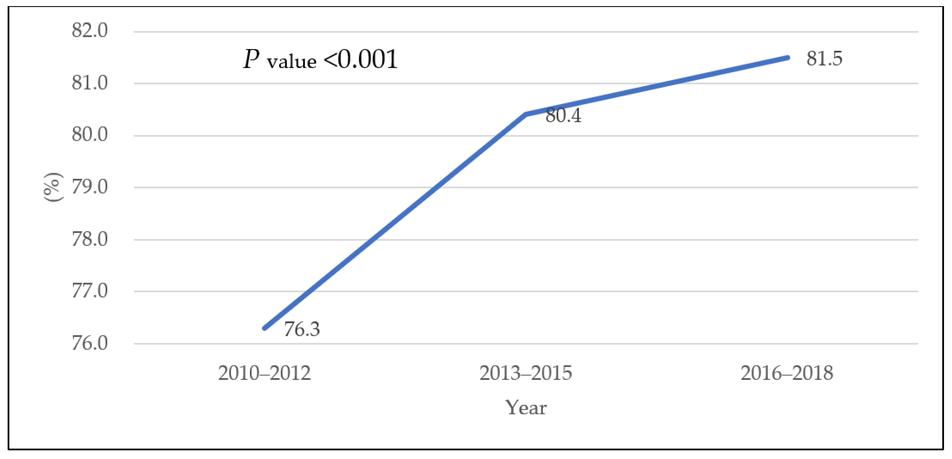 Ijerph 18 13279 g002