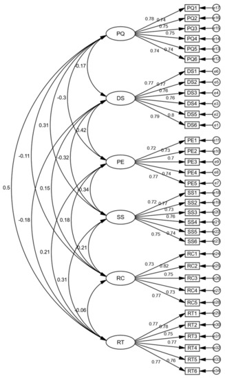 Ijerph 18 13281 g0a1 550