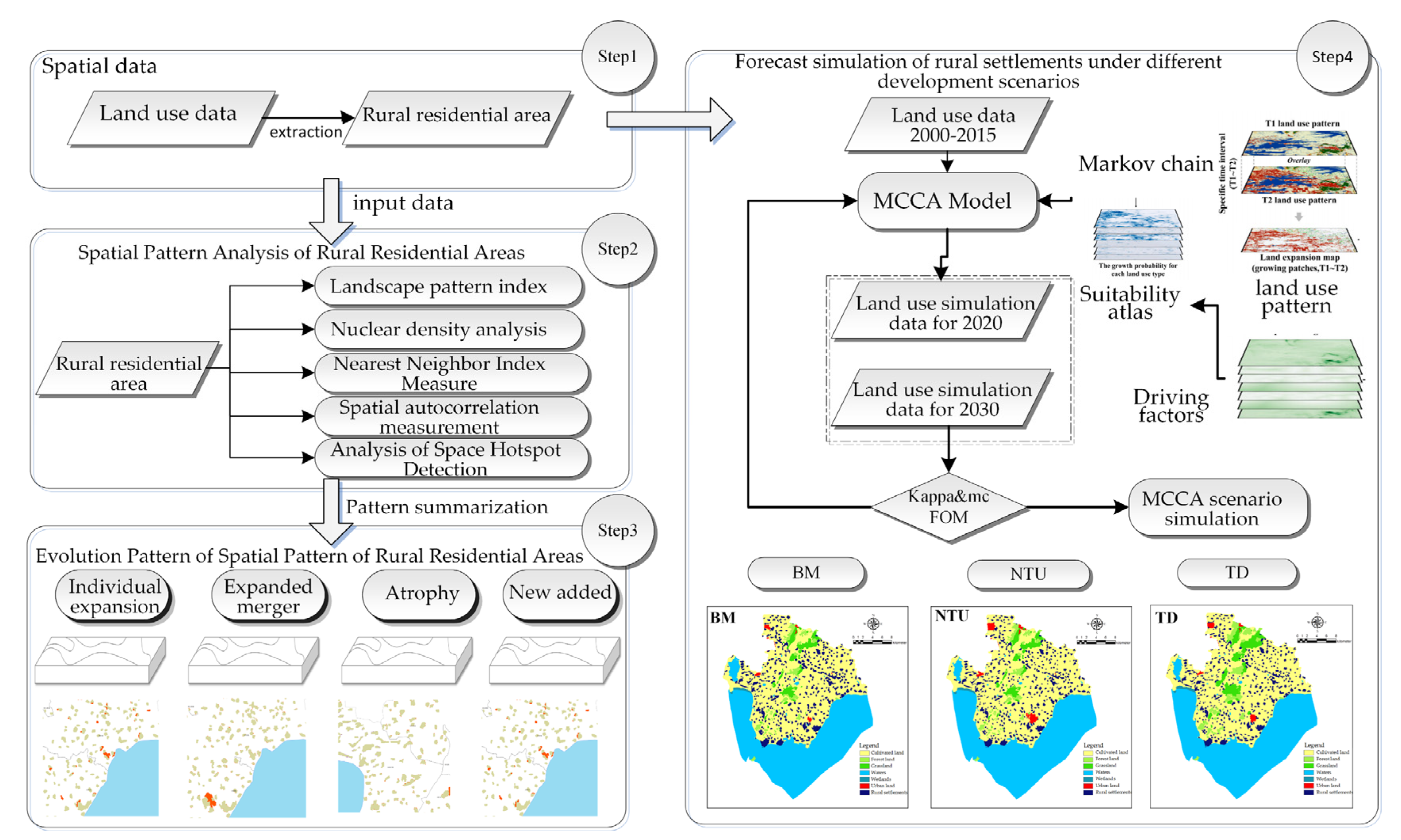 Ijerph 18 13285 g002