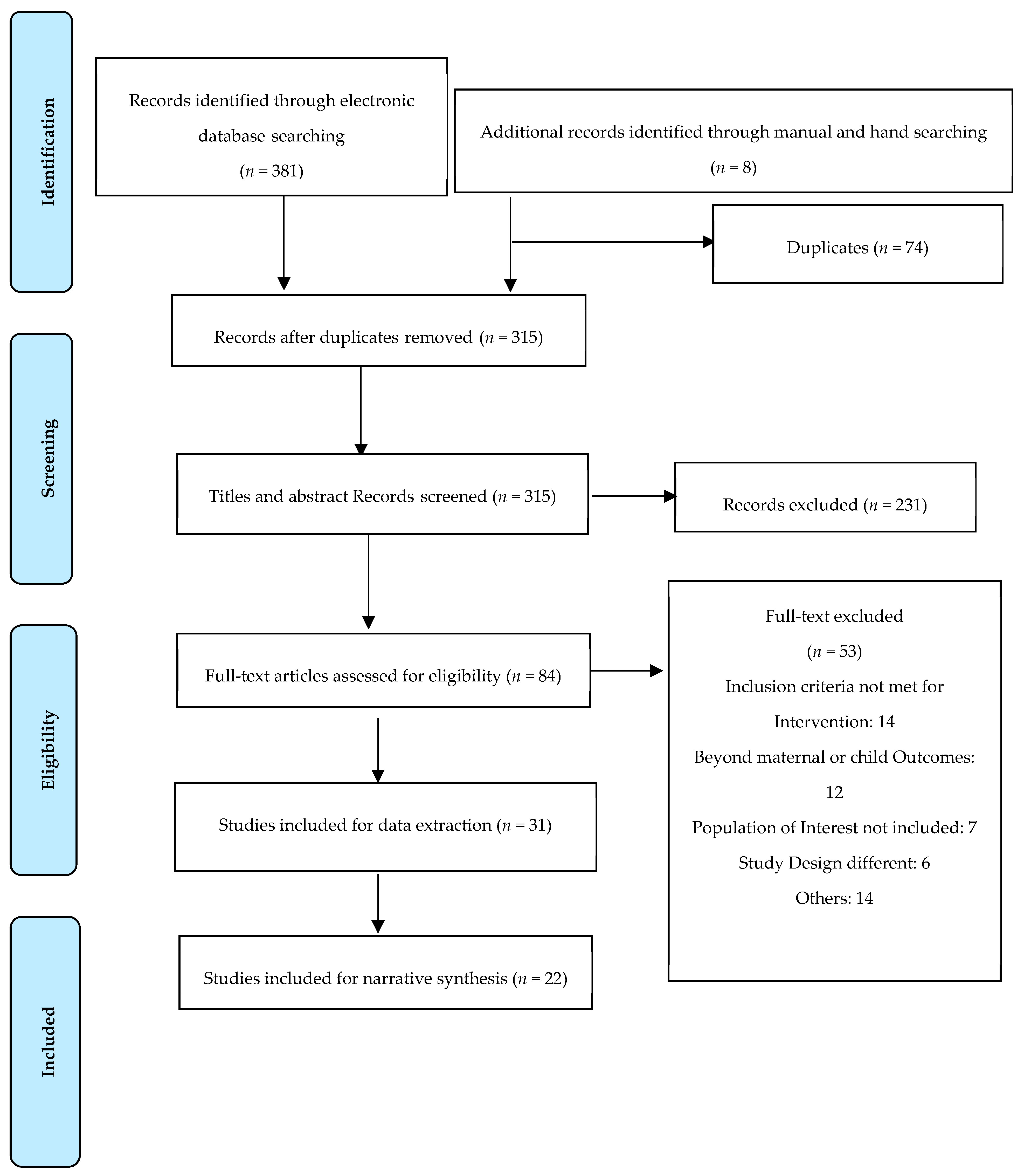Ijerph 18 13292 g001 Ijerph 18 13292 g001