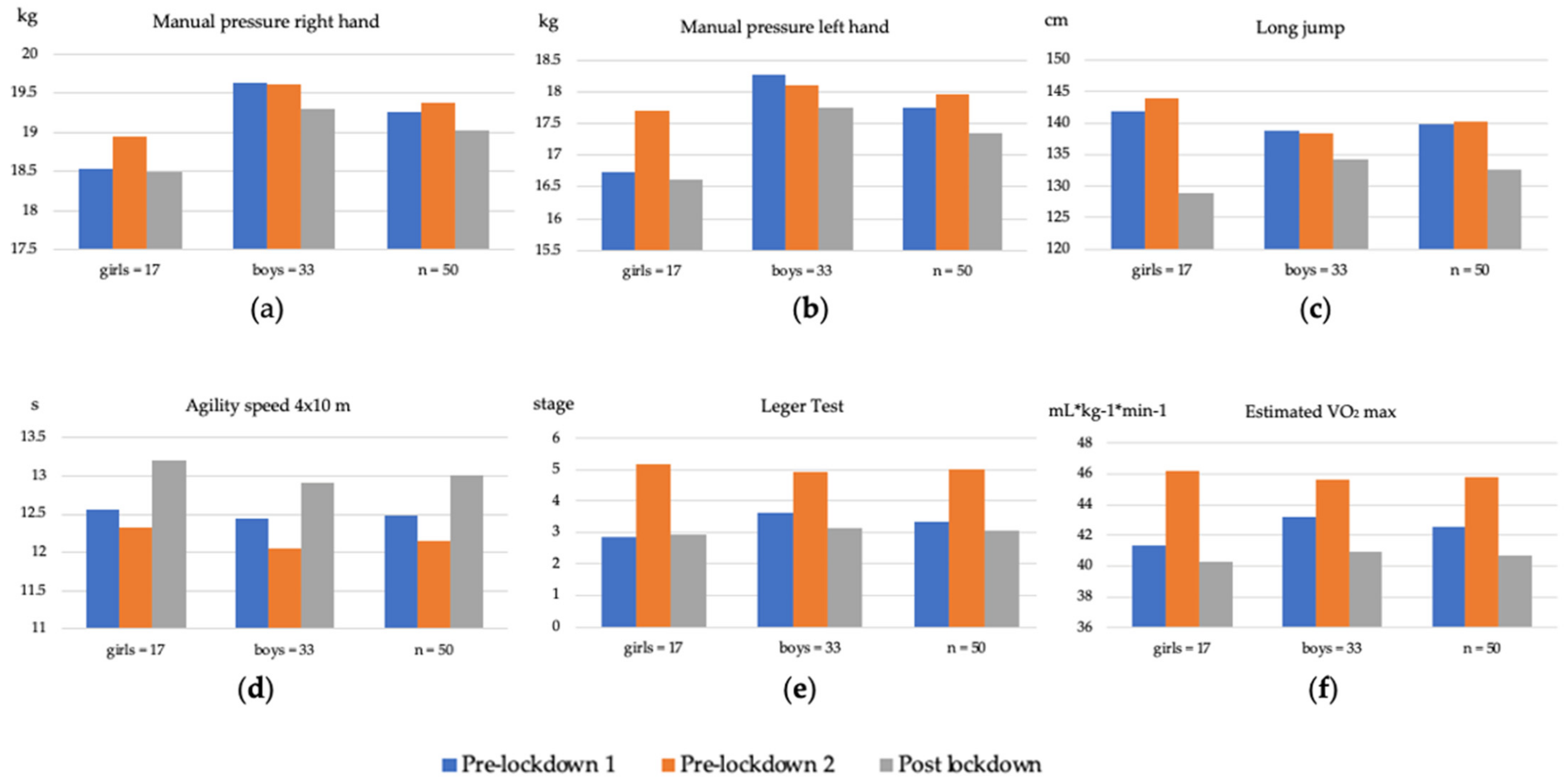 Ijerph 18 13293 g001