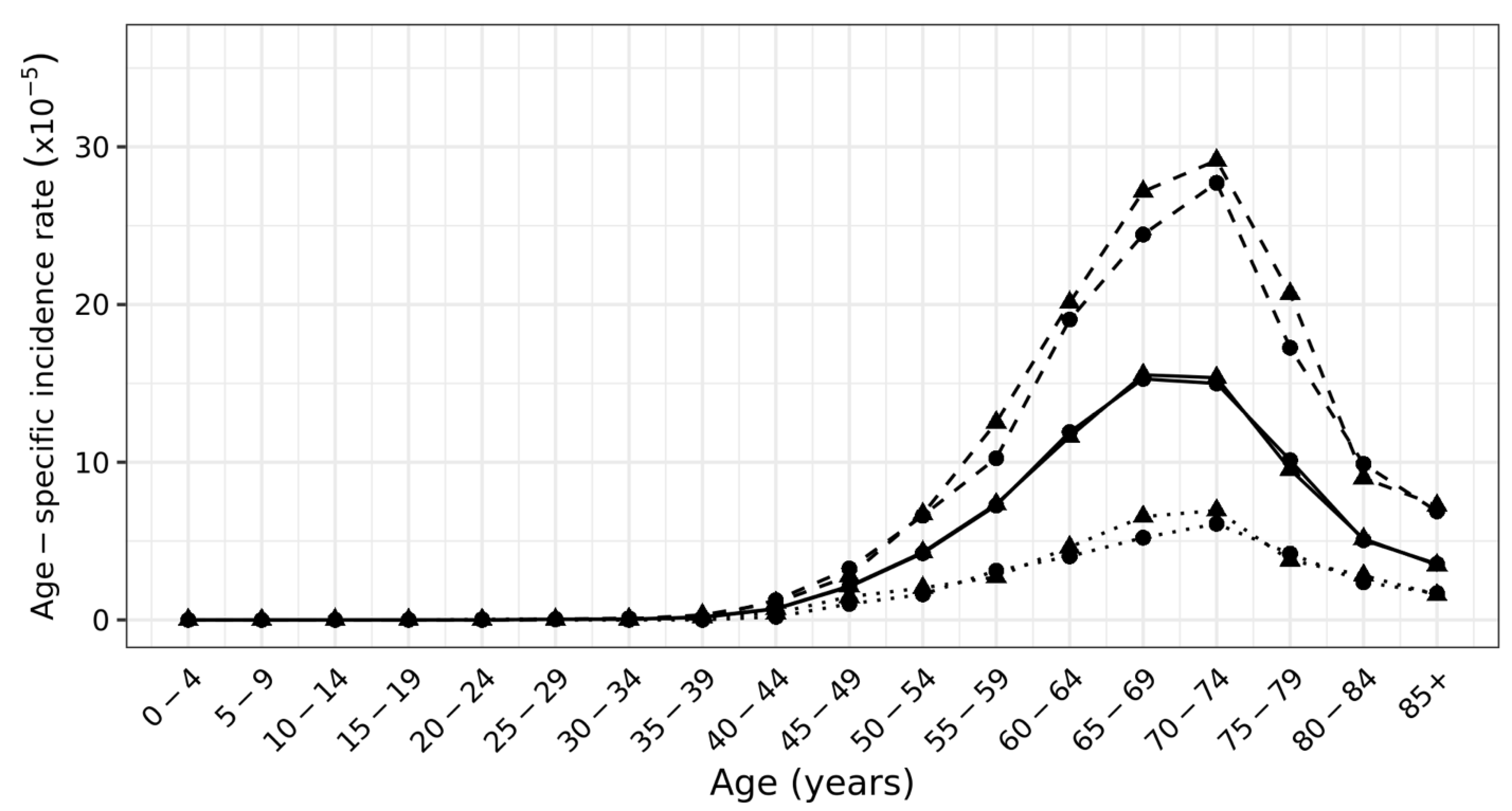 Ijerph 18 13295 g003