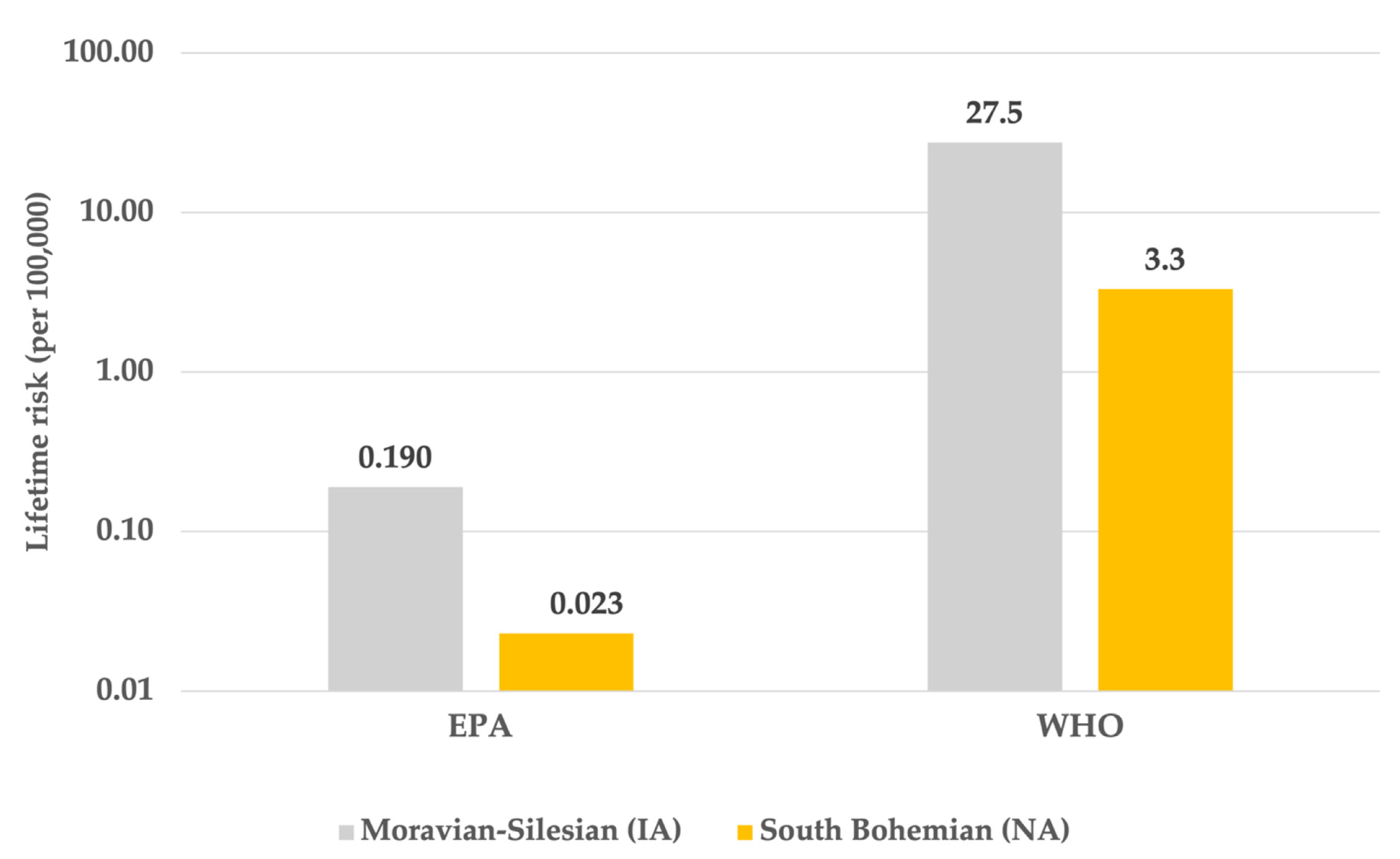 Ijerph 18 13295 g004